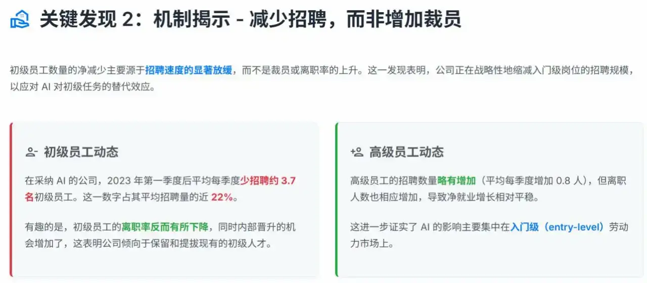 哈佛重磅研究:AI正在淘汰“慢”新人
