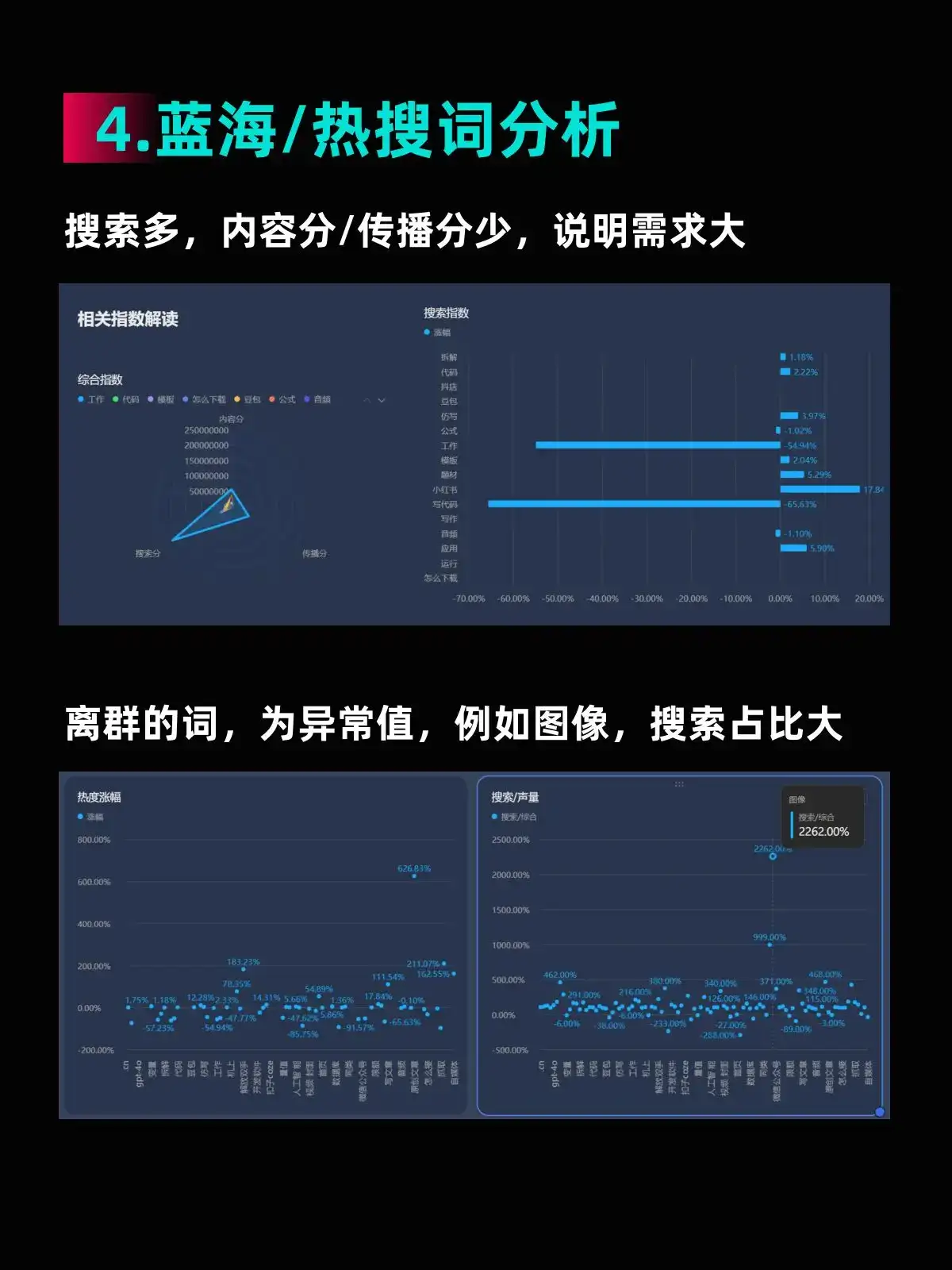 卡好蓝海/热搜关键词,流量/客资好到爆!