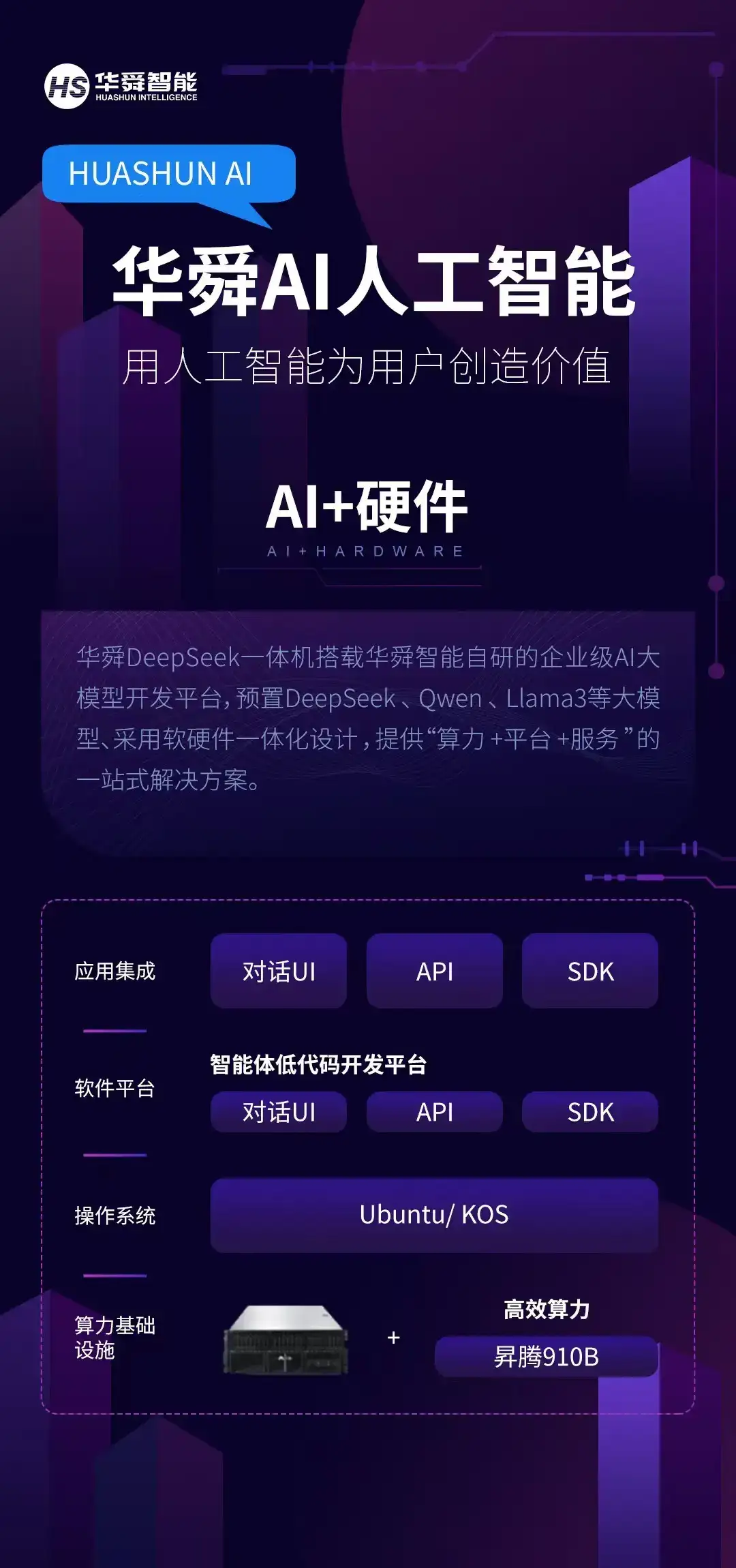 华舜AI人工智能实验室