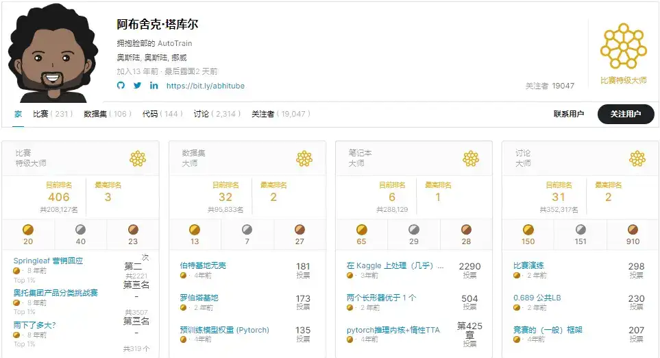 Kaggle大佬撰写解决任何代码问题神书