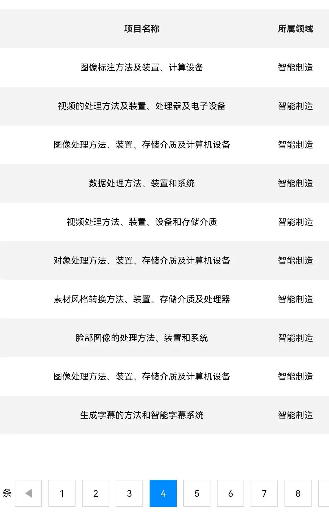 阿里达摩院免费公开的100项免费ai技术