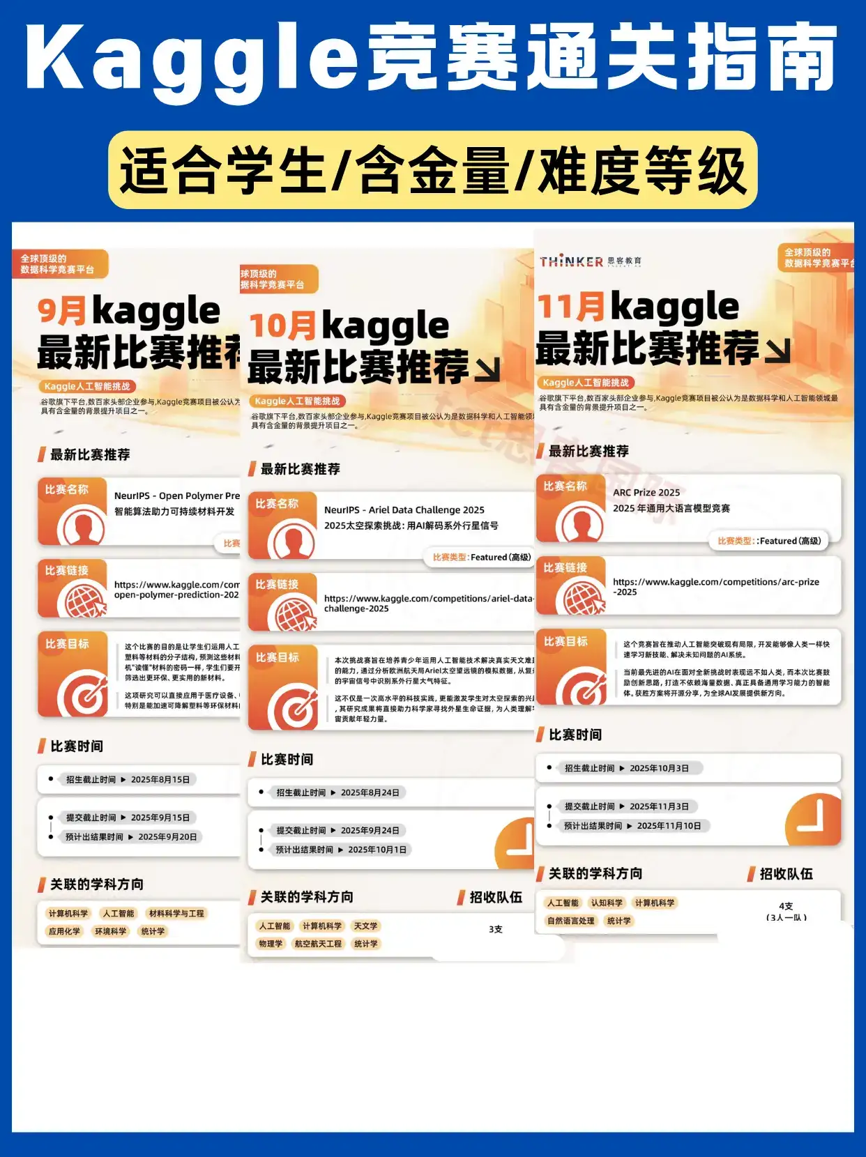 25年Kaggle竞赛通关指南!速收藏