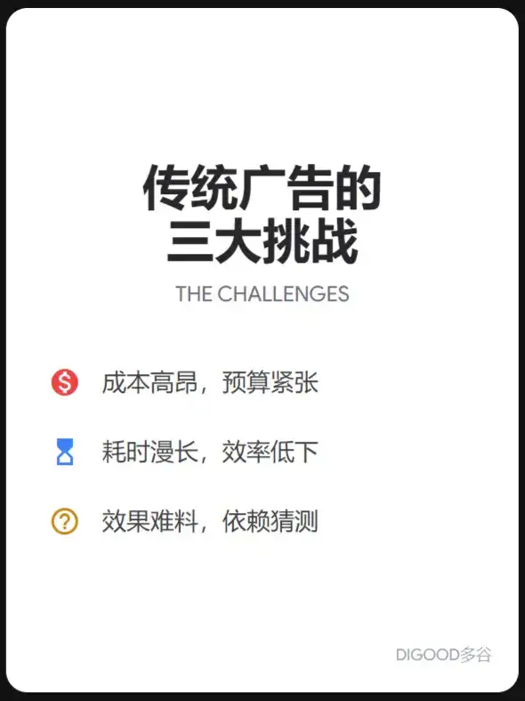 如何利用AI撰写Google 广告文案