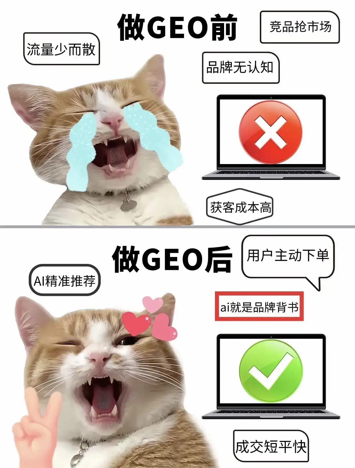 GEO(生成式引擎优化)也aiseo90%品牌没抓住的AI红利.现在如何让ai问答结果里面出来你的品牌很重要
