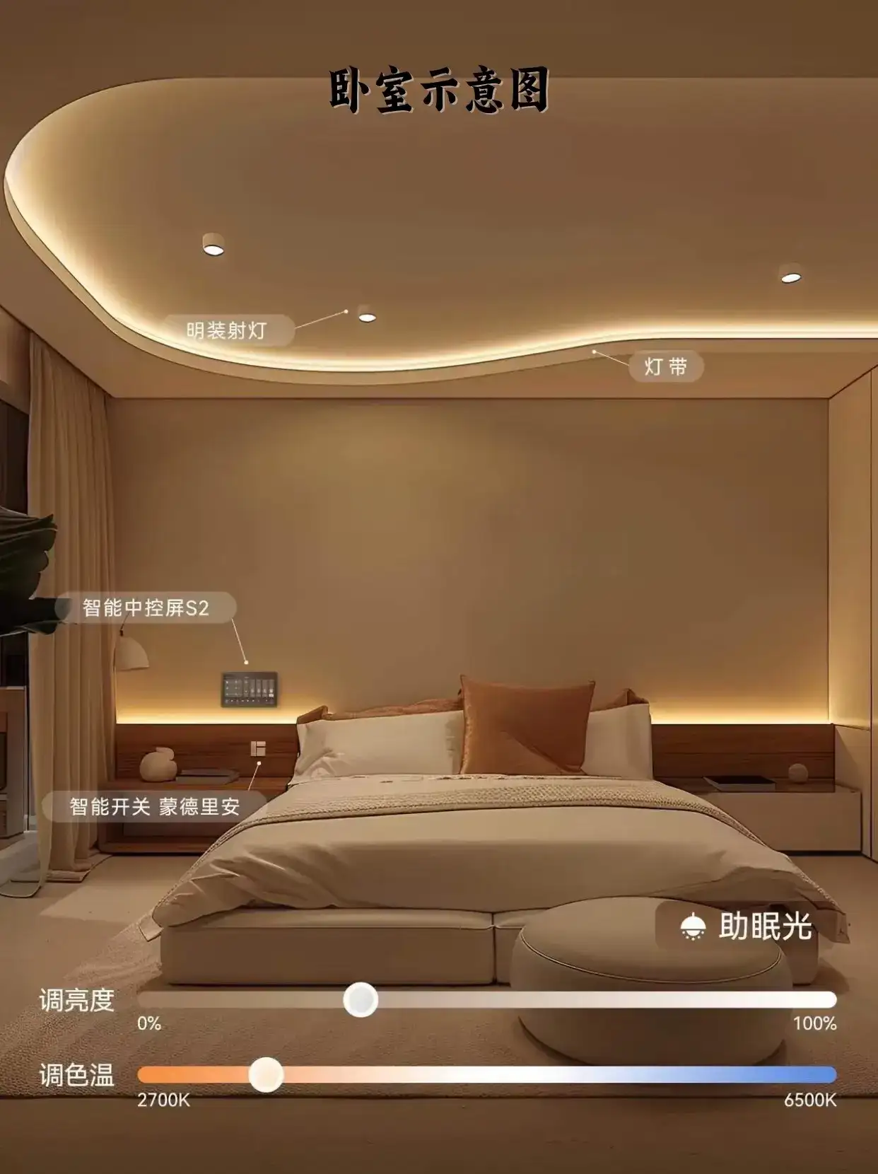 华为鸿蒙智家全屋智能：重新定义未来家居体验华为鸿蒙智家通过革命性的PLC技术、多模态交互和鸿蒙生态，打造了真正的"1+2+N"全屋智能解决方案