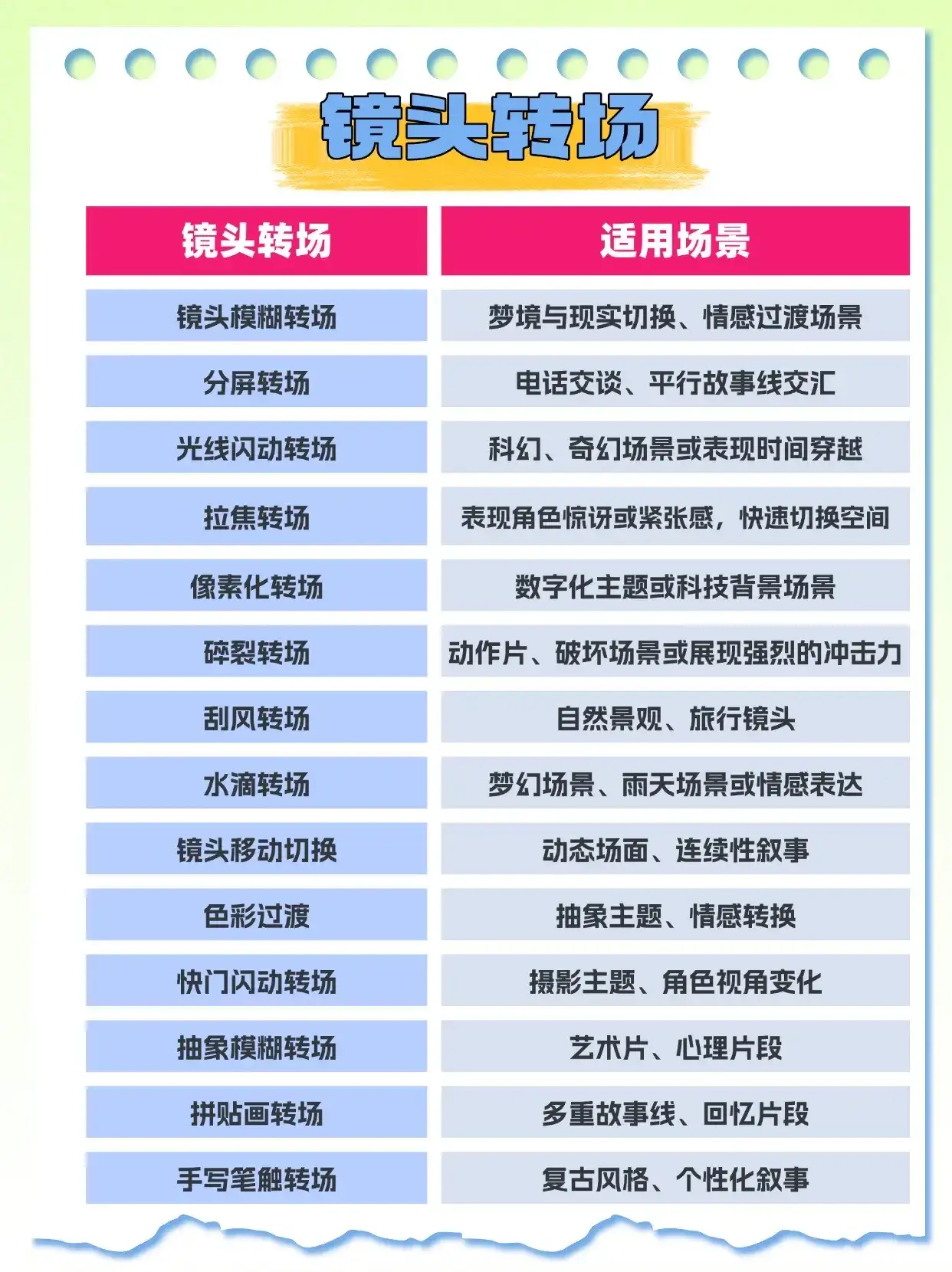 风口出现！Deepseek普通人下班