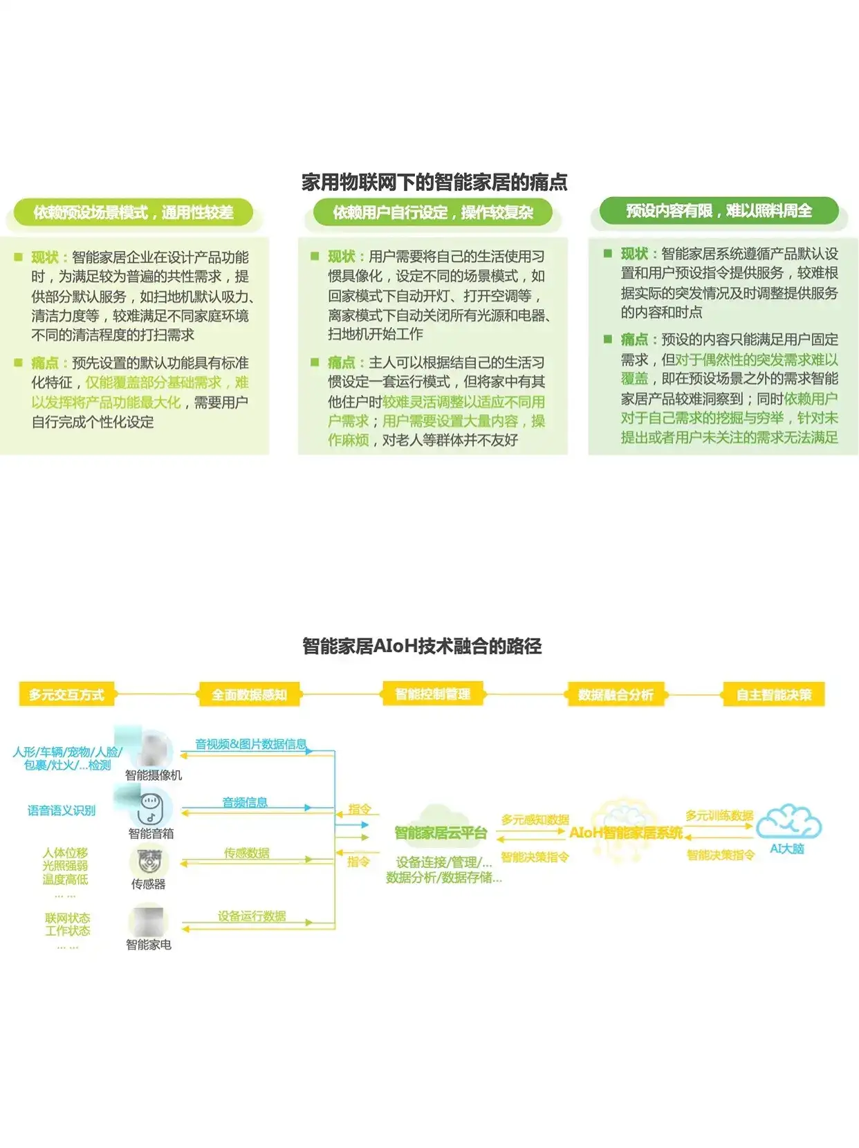 #0462｜2023年中国智能家居发展