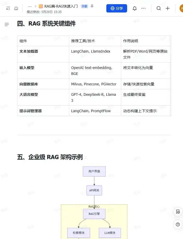 RAG学习全流程，存下吧！很难找全了！
