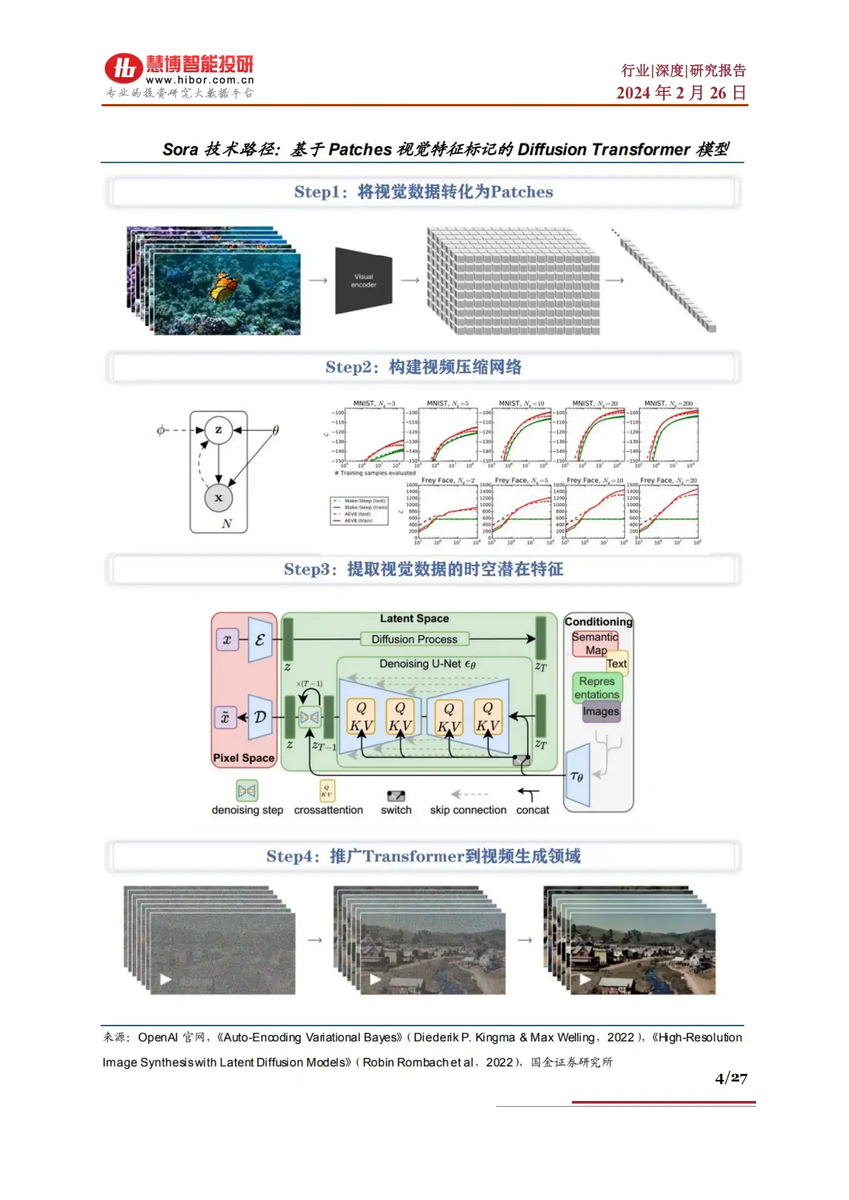 爱的抖友们，新的科技黑科技来袭！  这可能是你在2024年见过的最令人兴奋的进展！OpenAI发布了首个视频生成模型——Sora，这像是梦幻变成了现实，你的任何创想可以变成高清视频！  你以为这就是全部吗？NO，NO，NO！ Sora将彻底改变影视、游戏等相关行业的格局