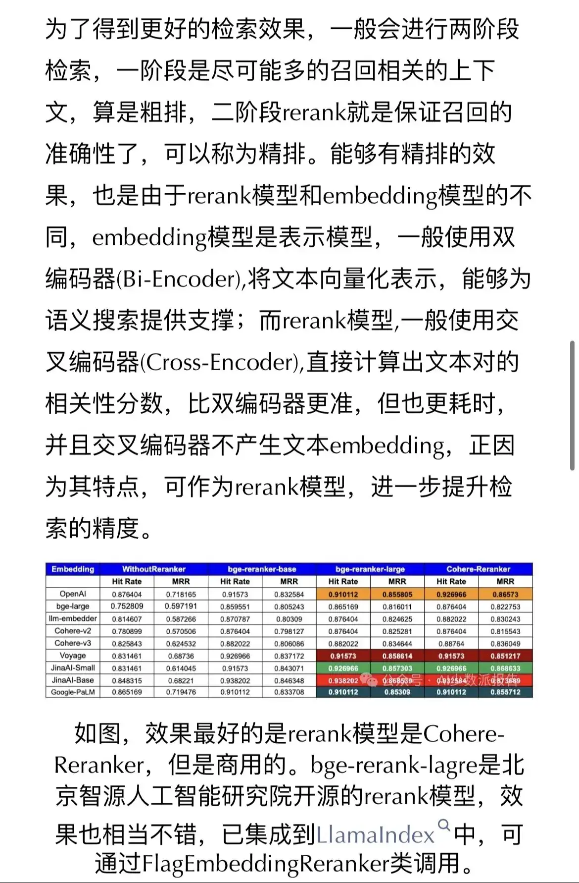 RAG优化策略分析