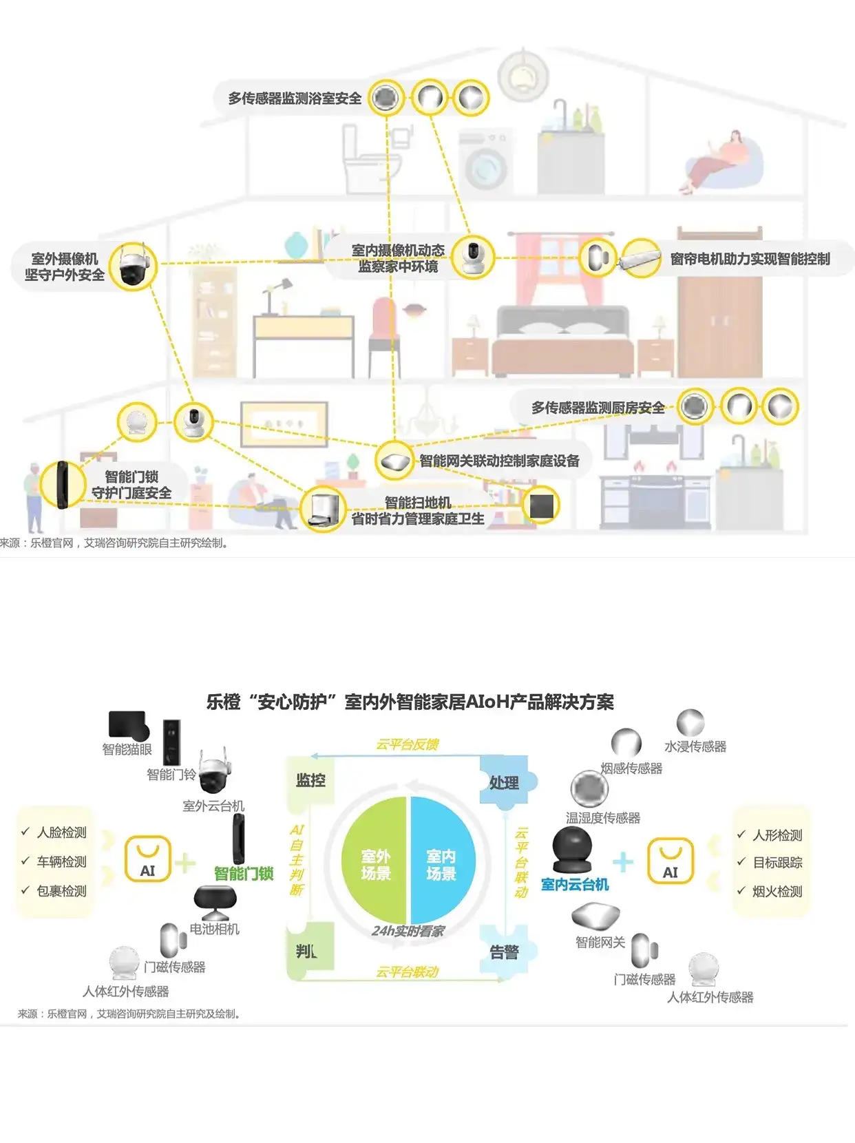 #0462｜2023年中国智能家居发展