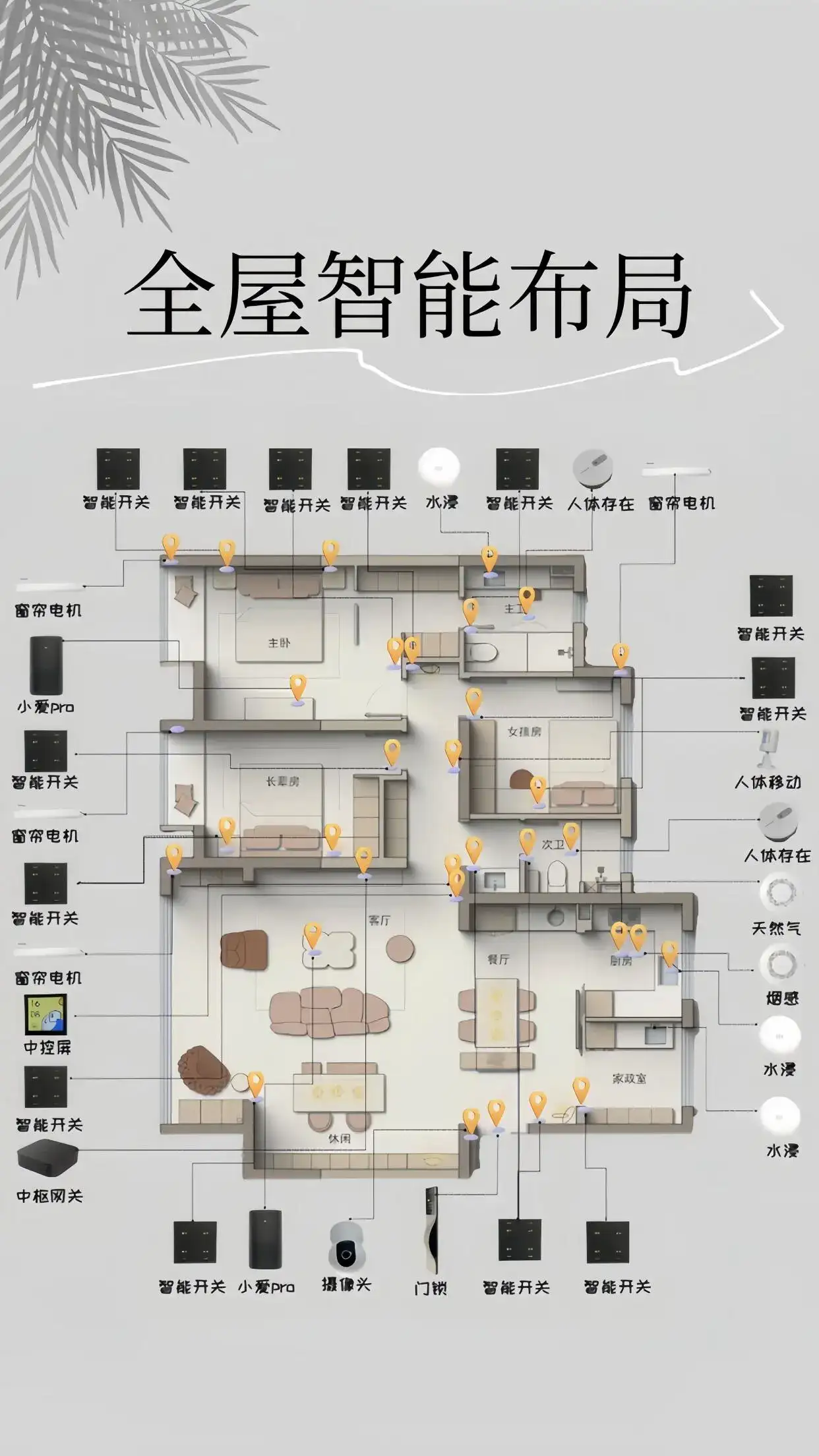 2025了，别再做1000元的全屋智能了