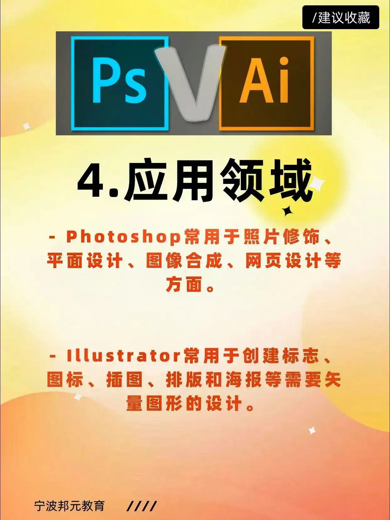 奉化平面设计班~PS与AI有什么不同学