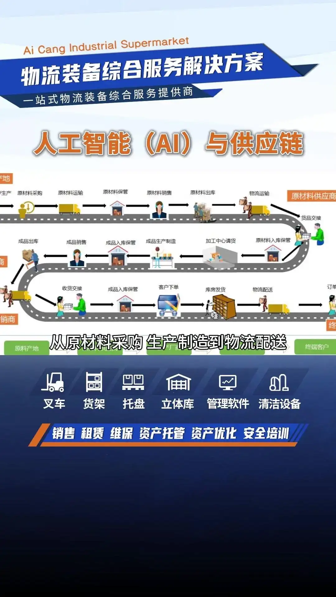 AI赋能供应链，助力企业降本增效