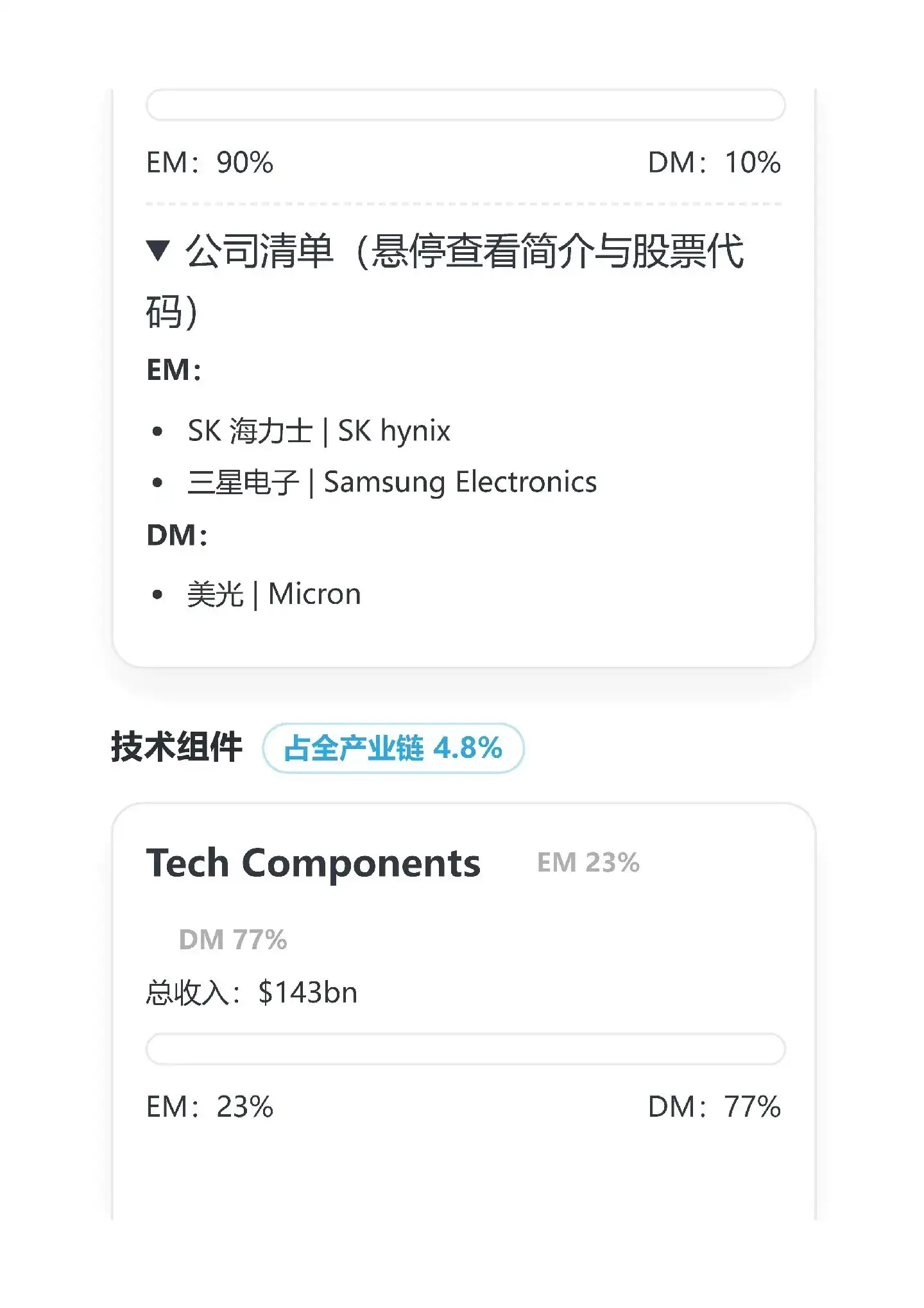 中国公司在全球AI产业链位置及份额