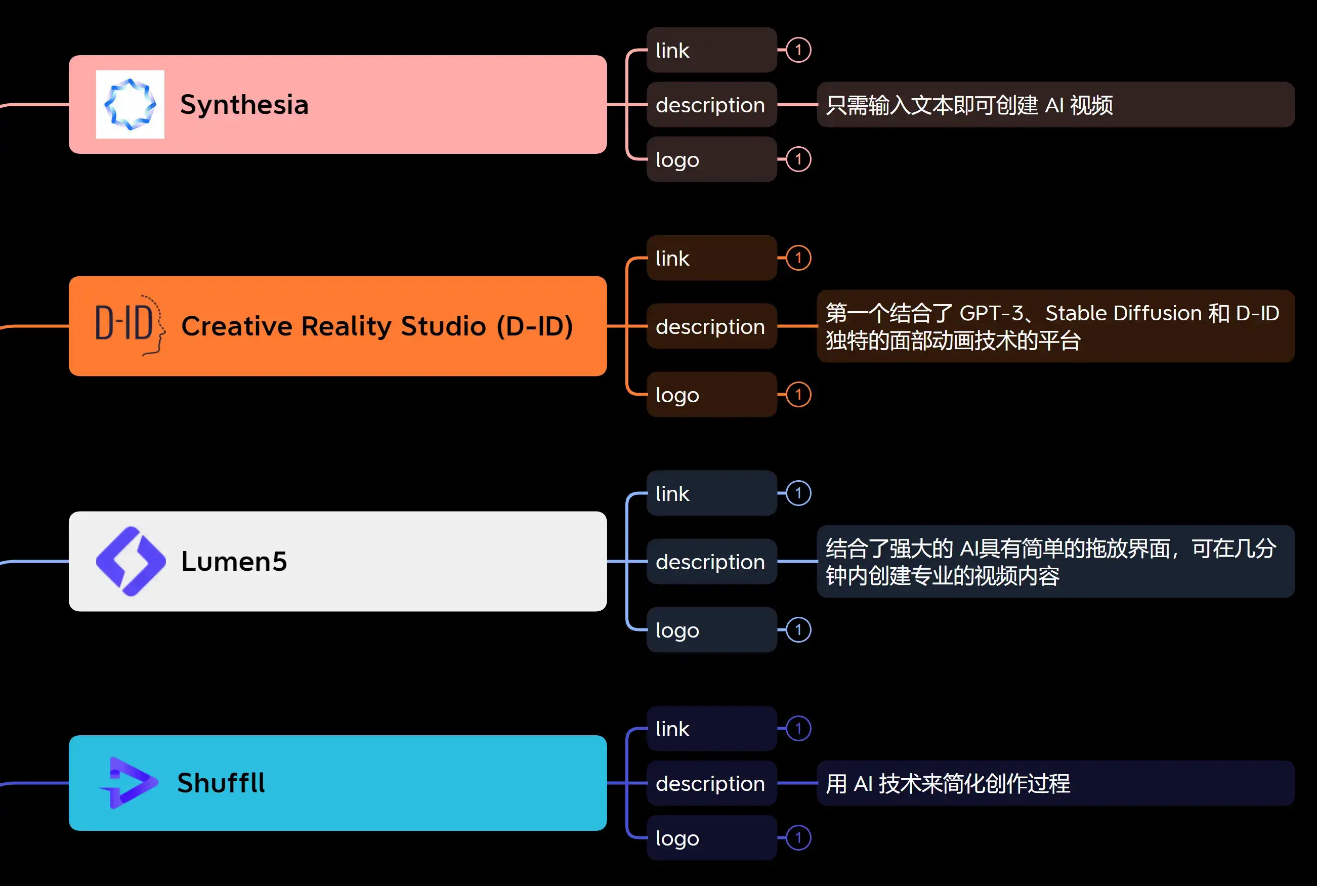 AIGC人工智能生成视频工具-珍藏版