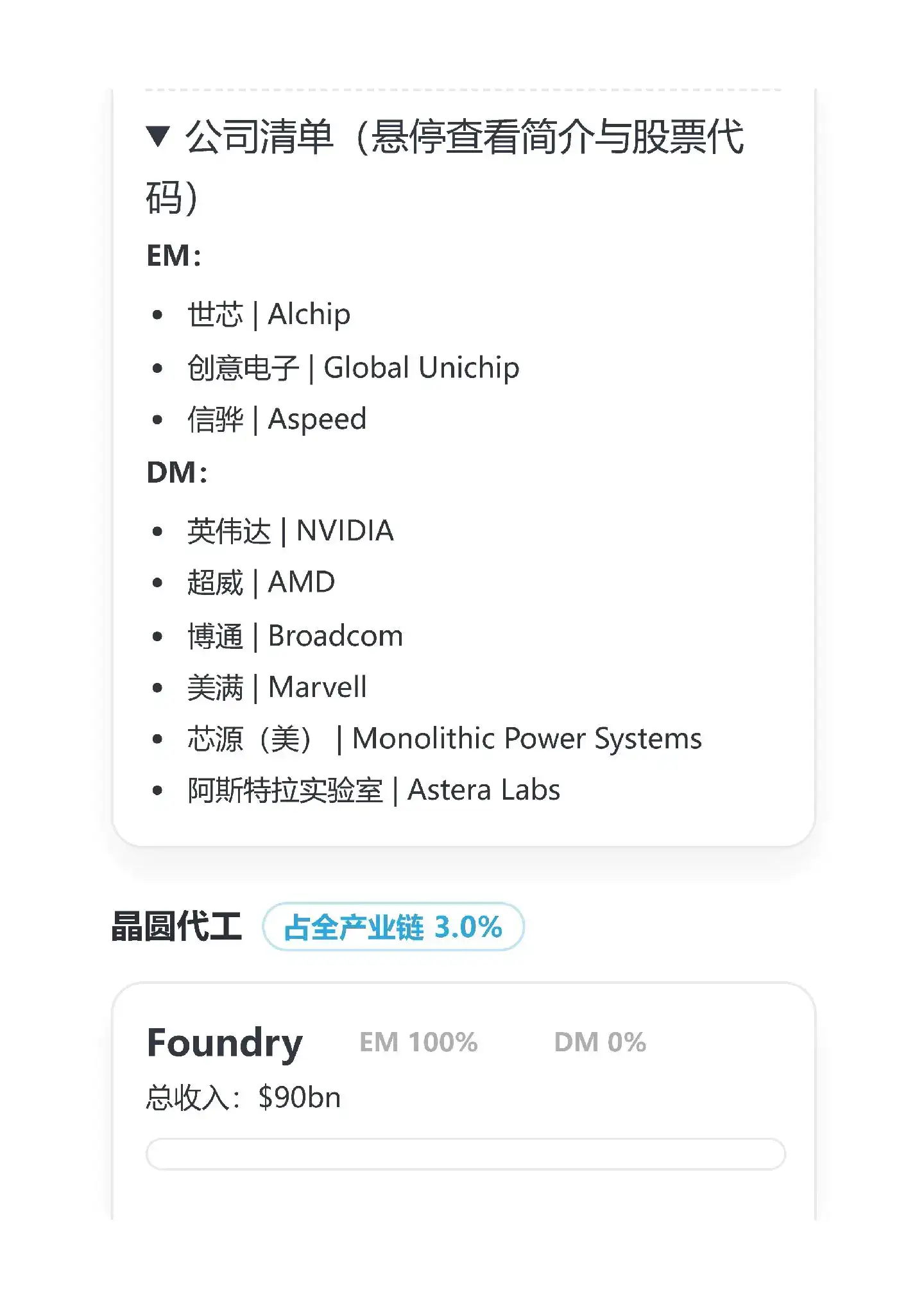 中国公司在全球AI产业链位置及份额