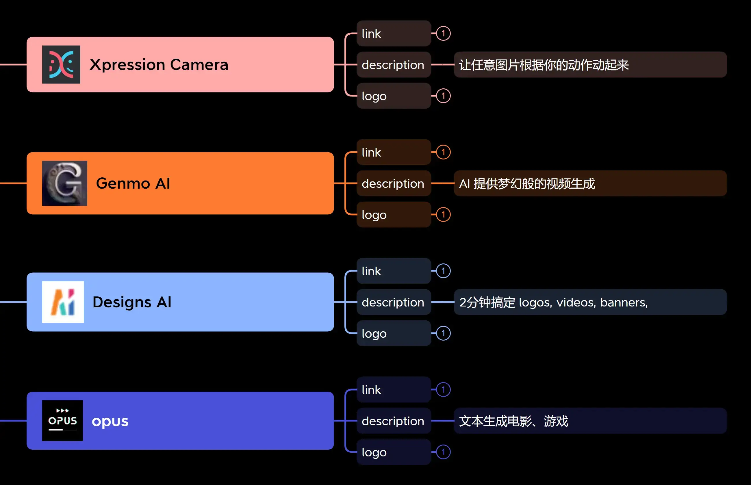 AIGC人工智能生成视频工具-珍藏版