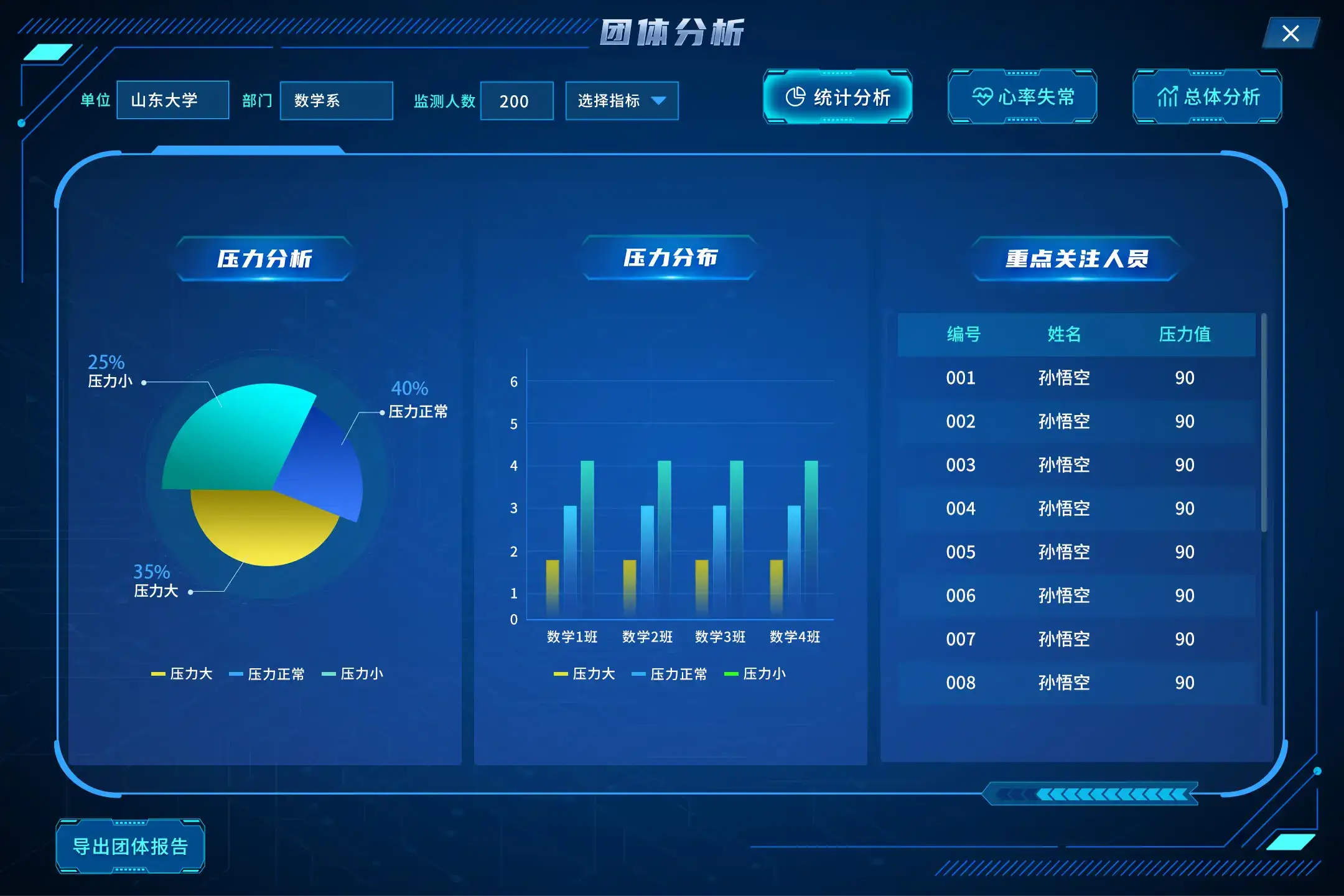 为阅兵服务的AI多模态生理心理检测设备