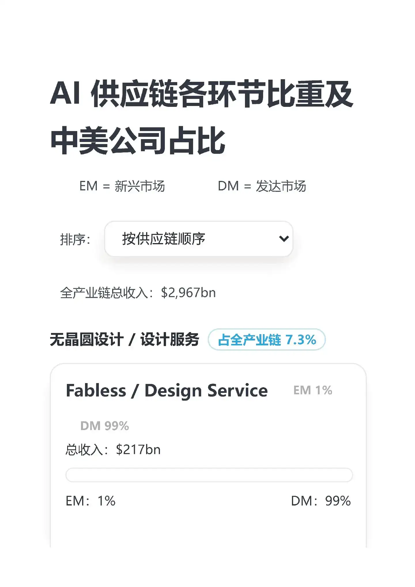 中国公司在全球AI产业链位置及份额