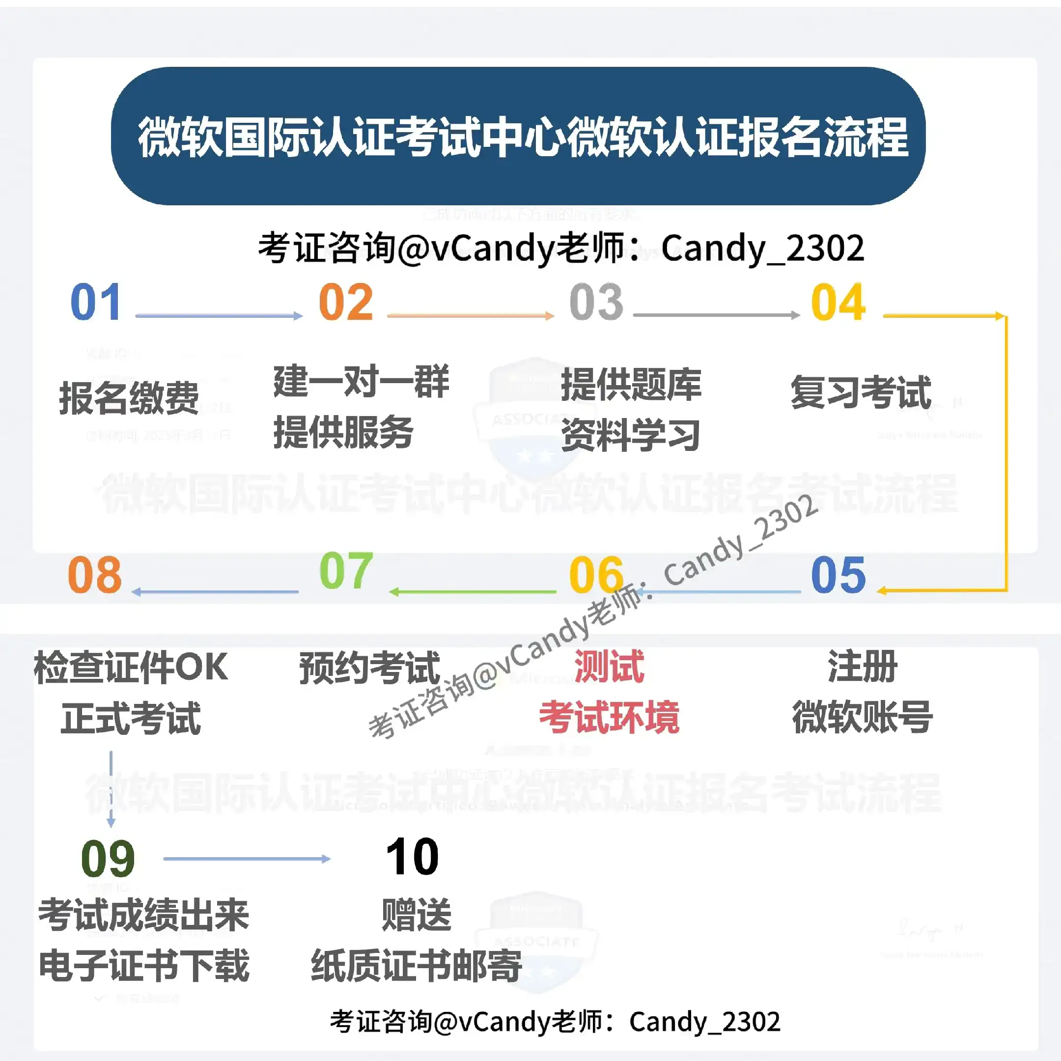微软AI102认证是微软AI中级认证