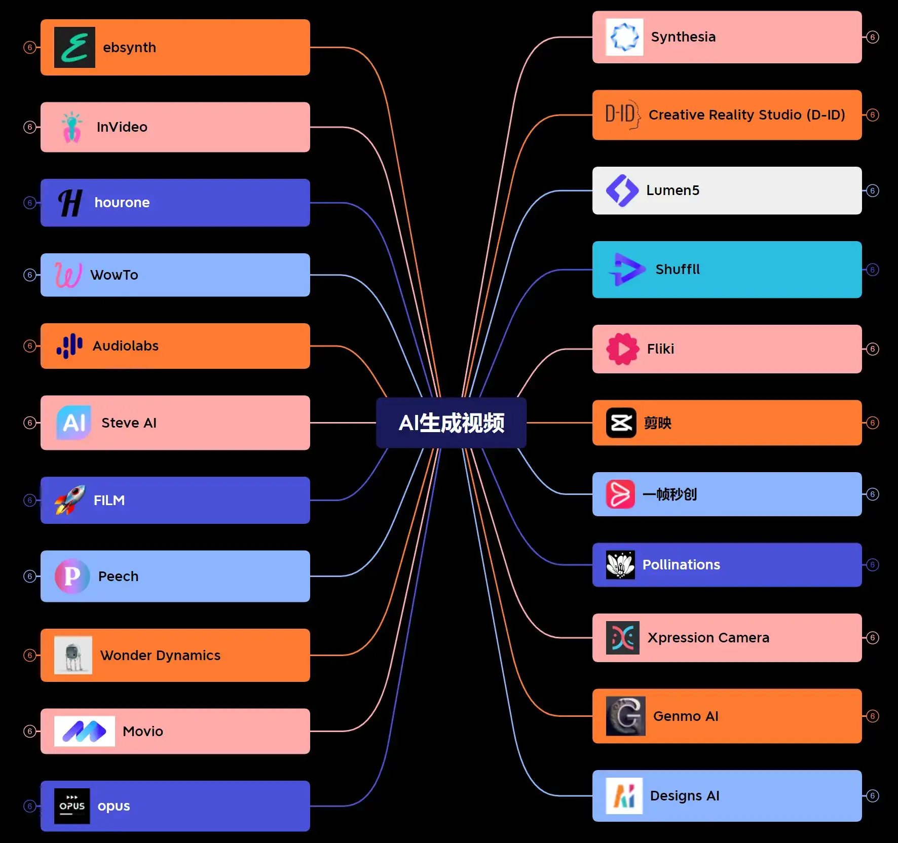 AIGC人工智能生成视频工具-珍藏版