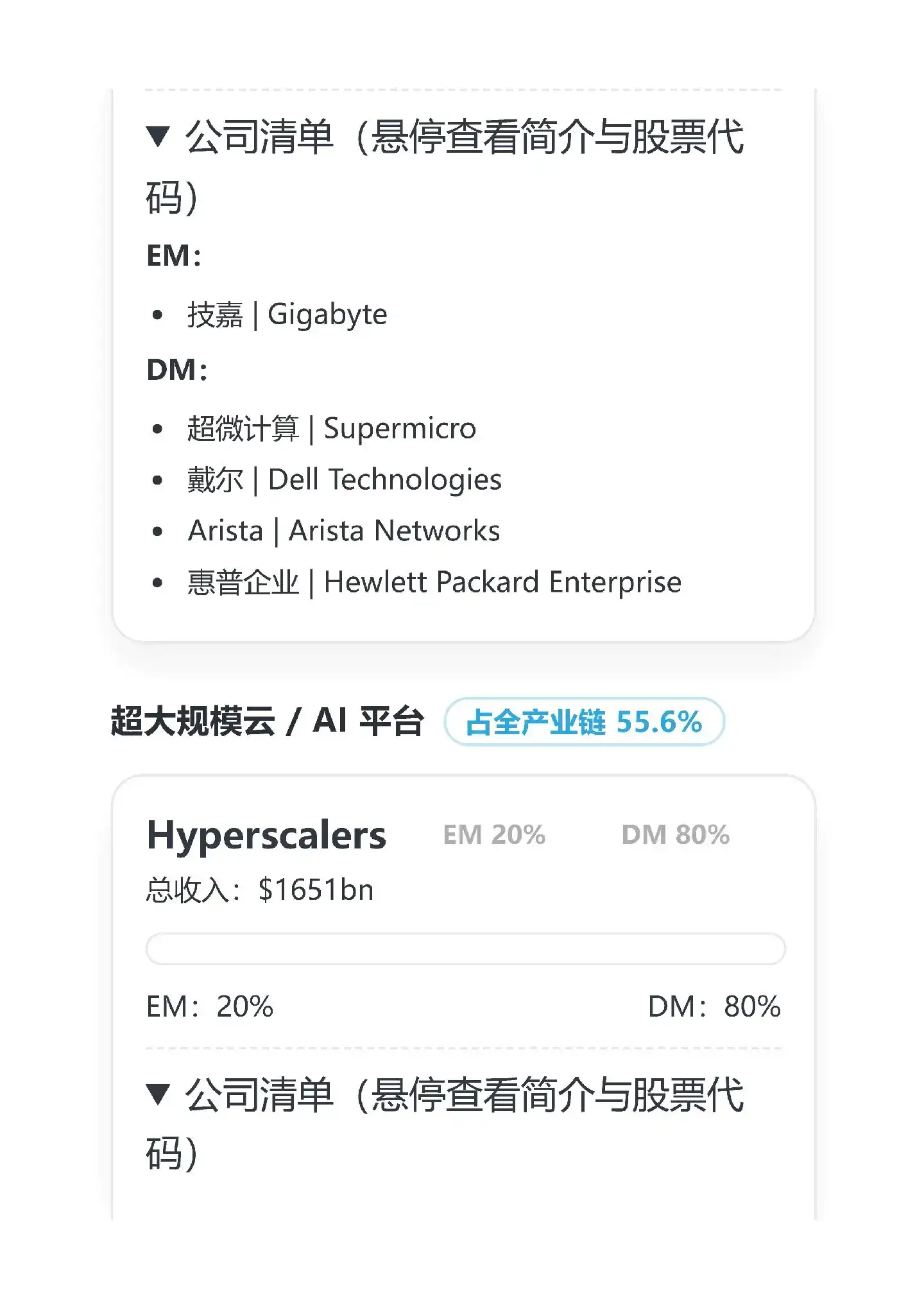 中国公司在全球AI产业链位置及份额