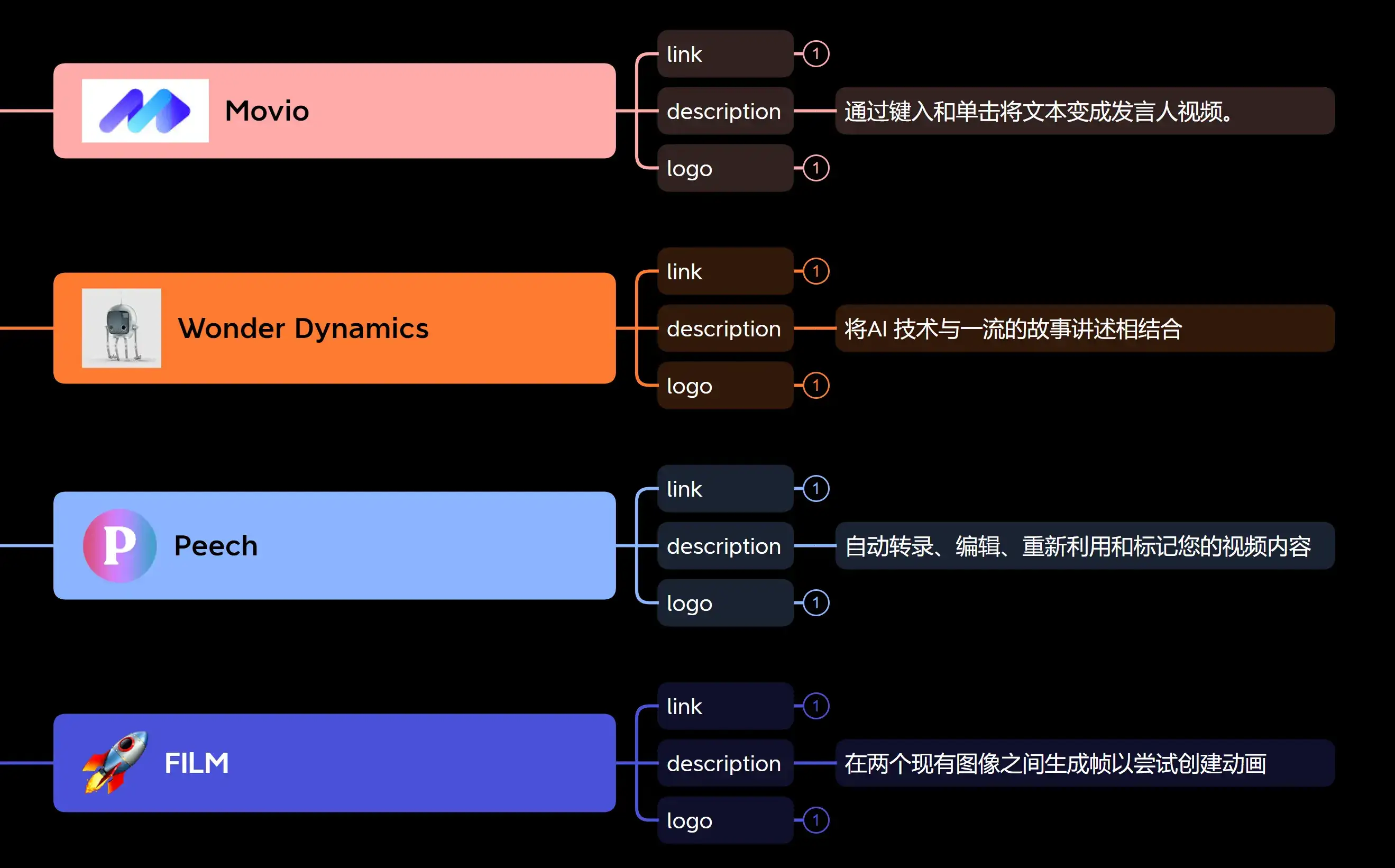 AIGC人工智能生成视频工具-珍藏版