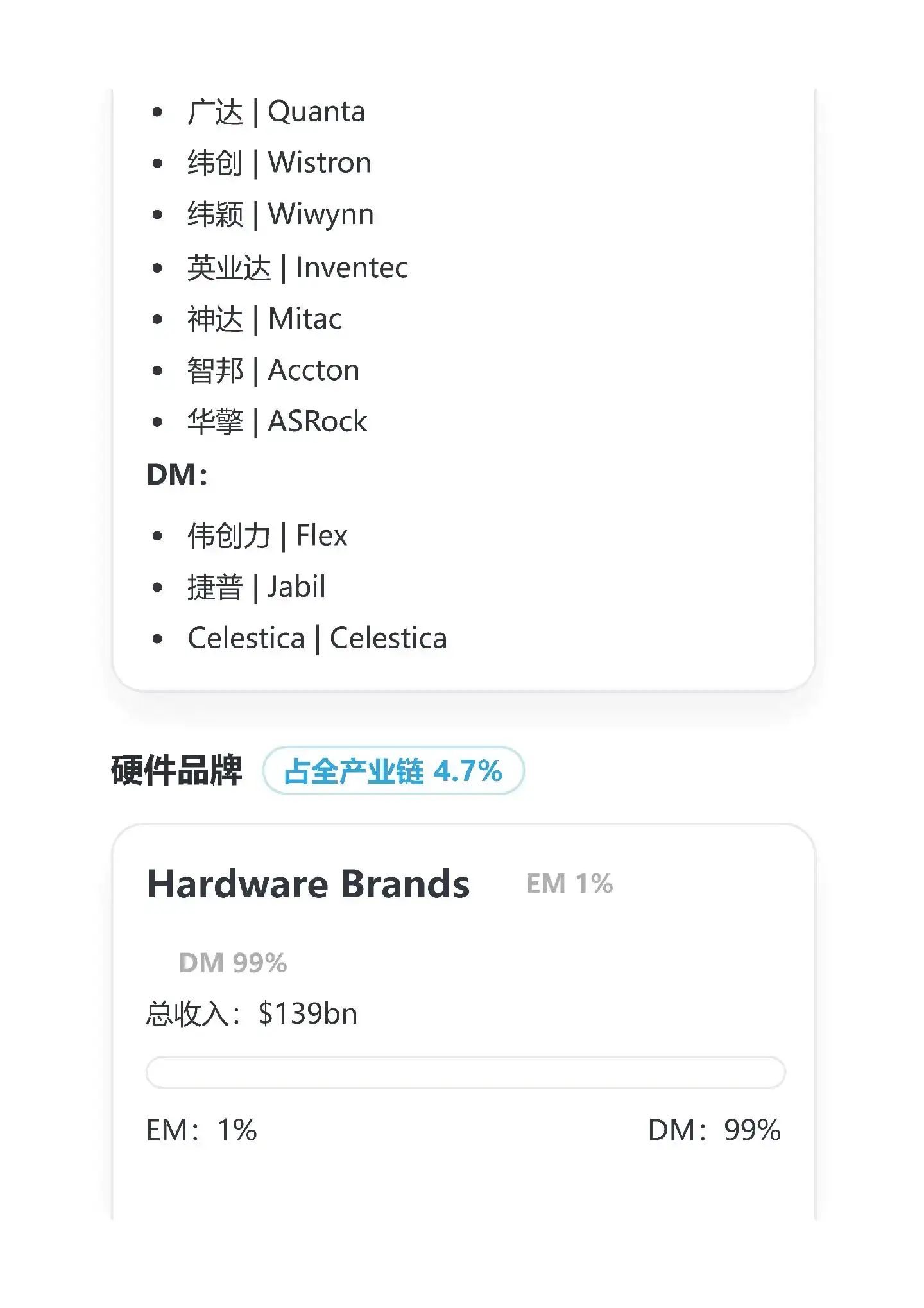 中国公司在全球AI产业链位置及份额
