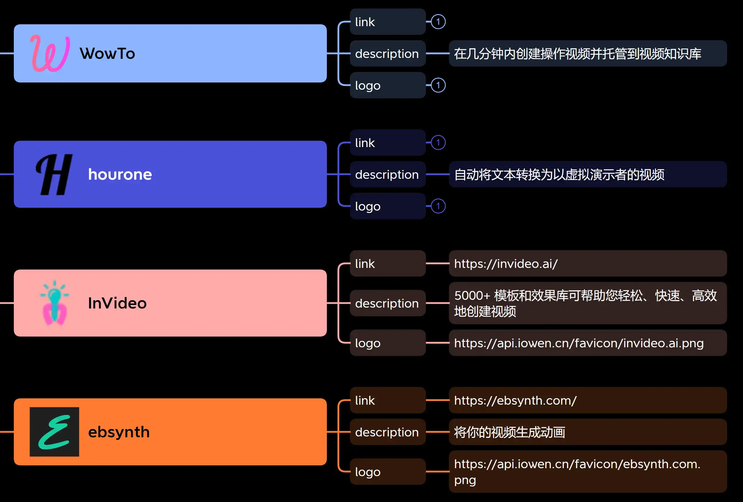 AIGC人工智能生成视频工具-珍藏版