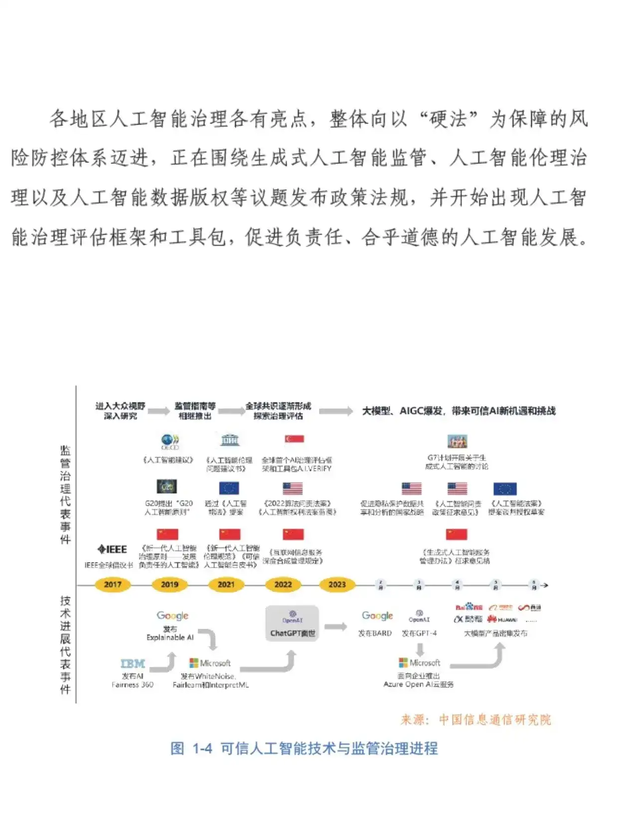 #0449｜2023AI技术与应用进展