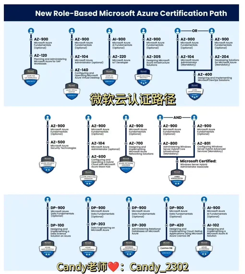 微软AI102认证是微软AI中级认证