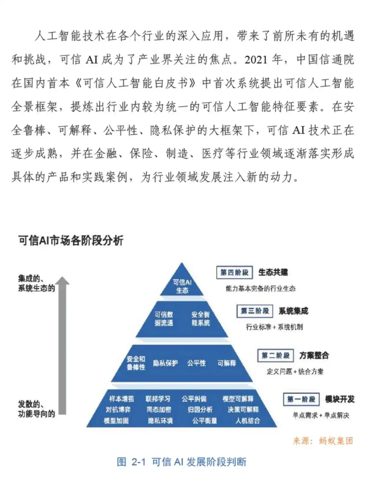 #0449｜2023AI技术与应用进展