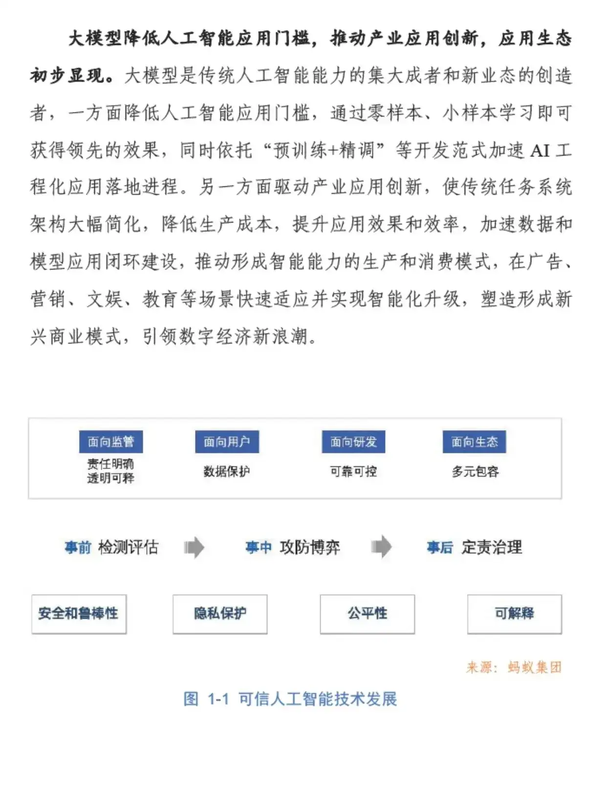 #0449｜2023AI技术与应用进展