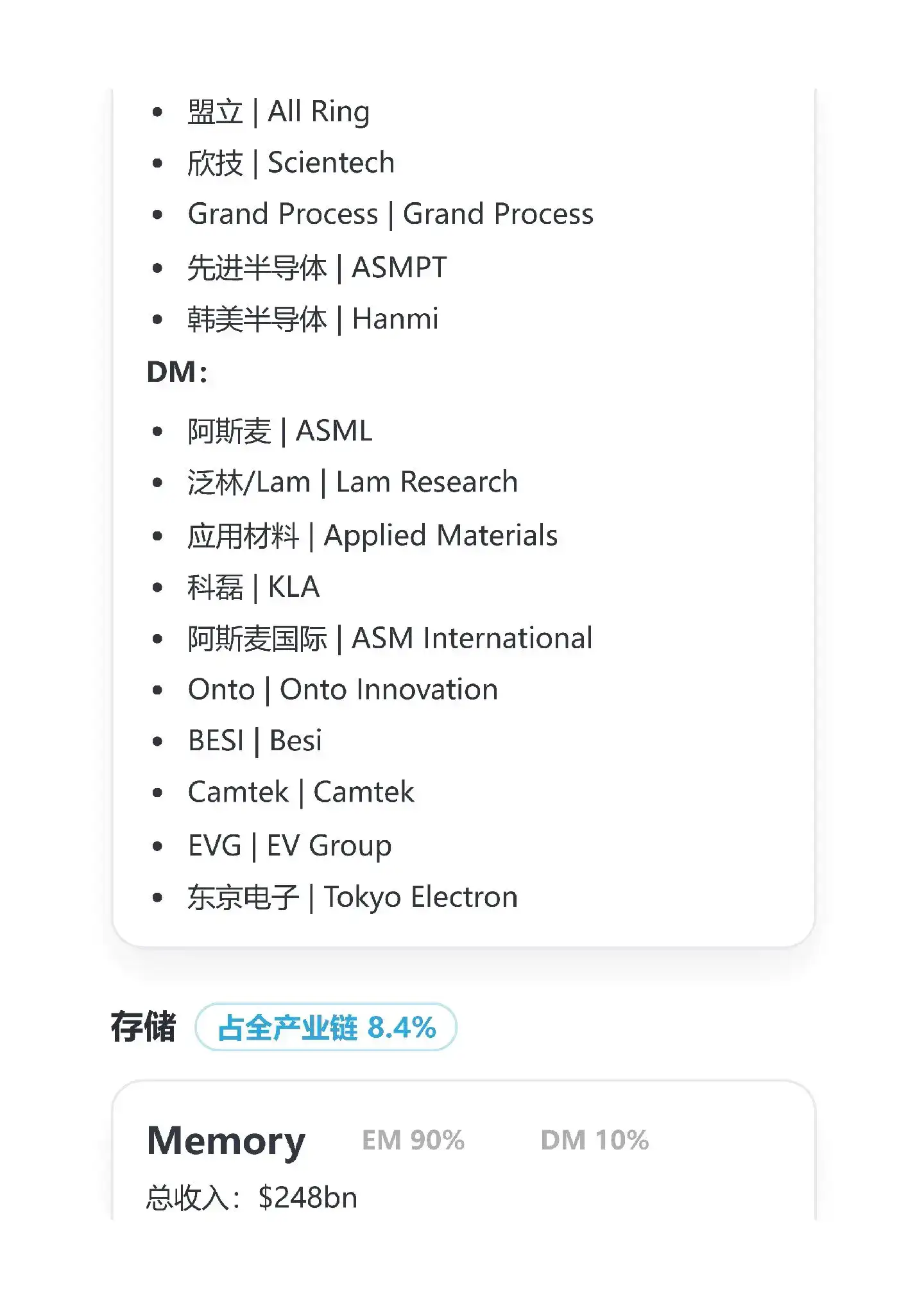 中国公司在全球AI产业链位置及份额