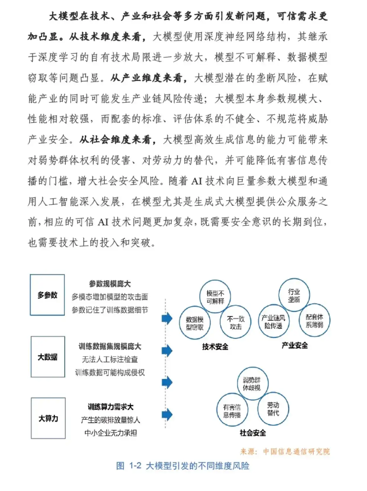 #0449｜2023AI技术与应用进展