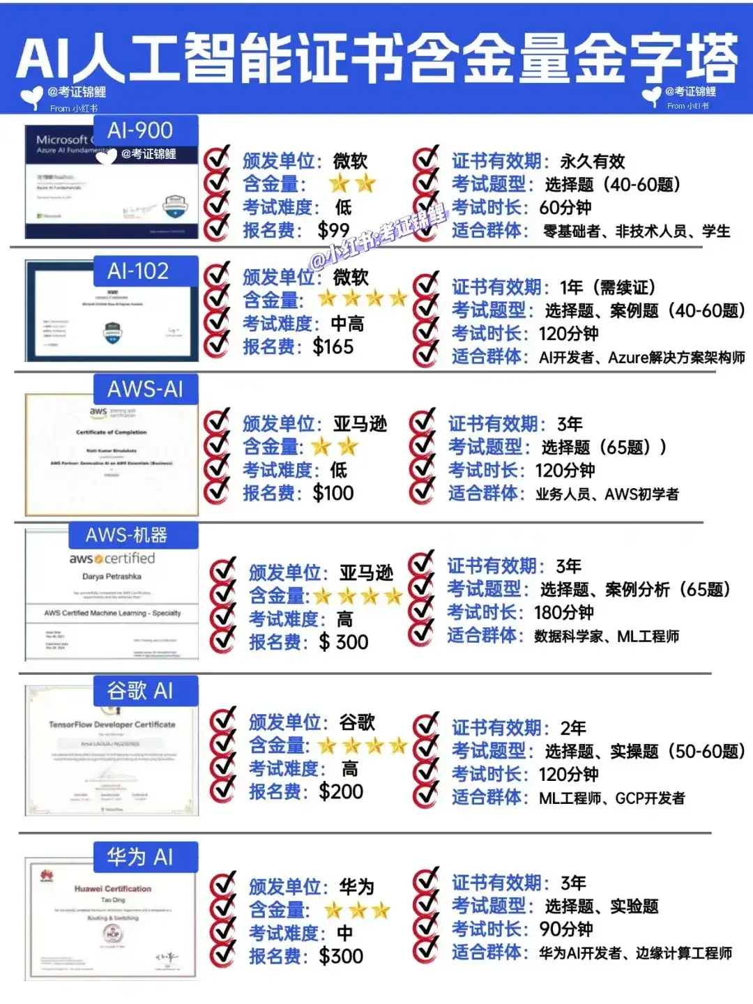 0基础如何备考微软AI认证？