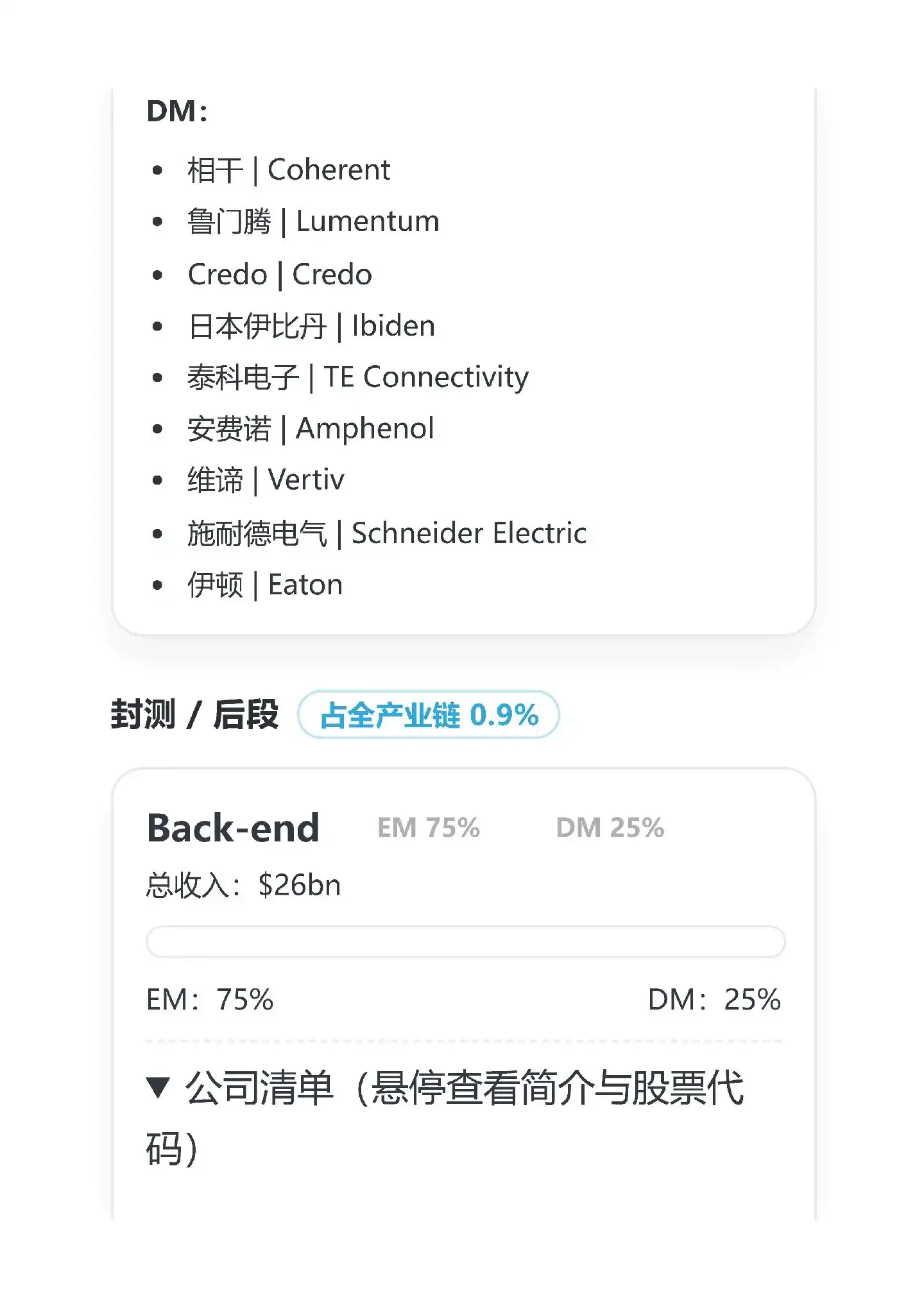 中国公司在全球AI产业链位置及份额
