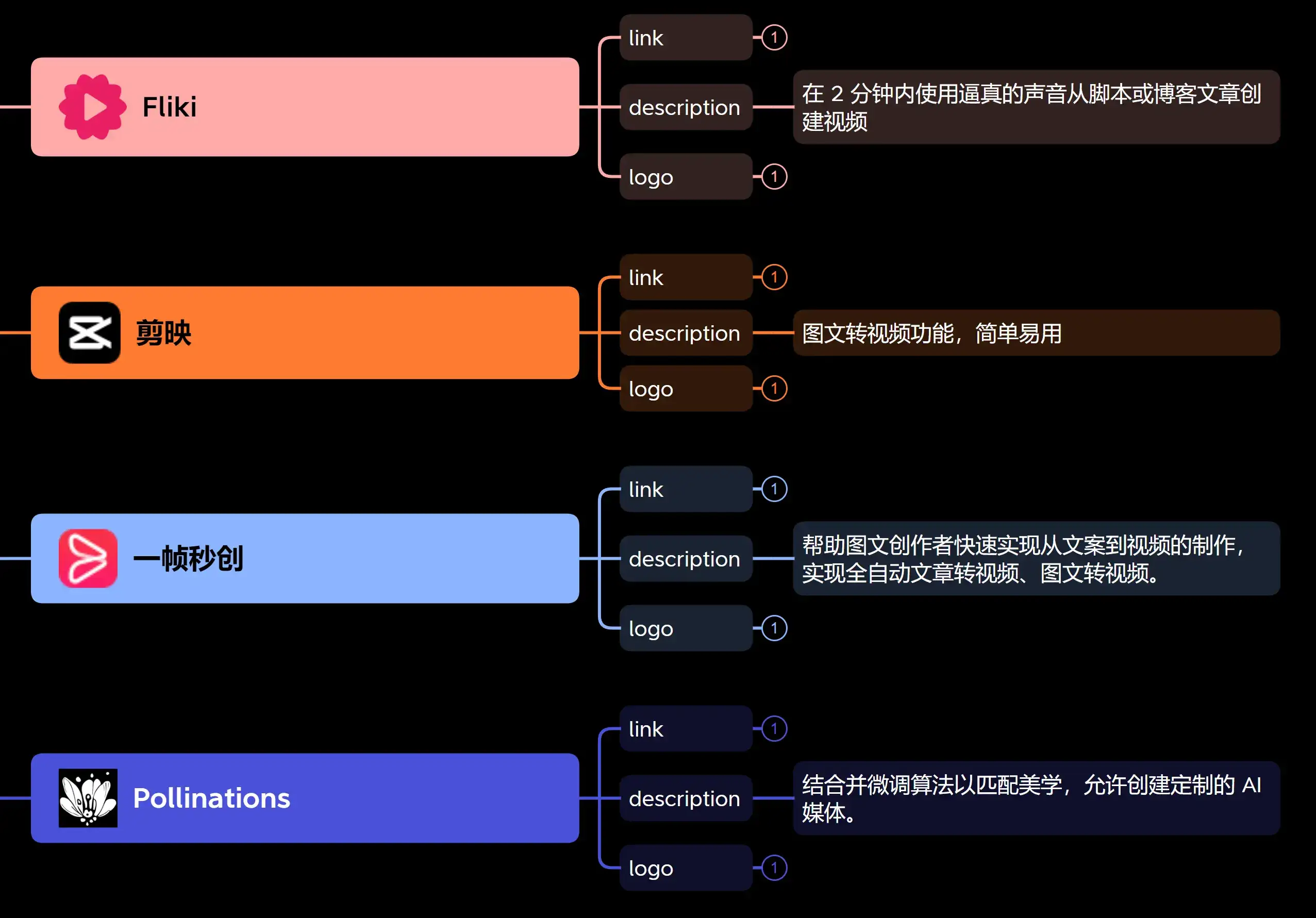 AIGC人工智能生成视频工具-珍藏版