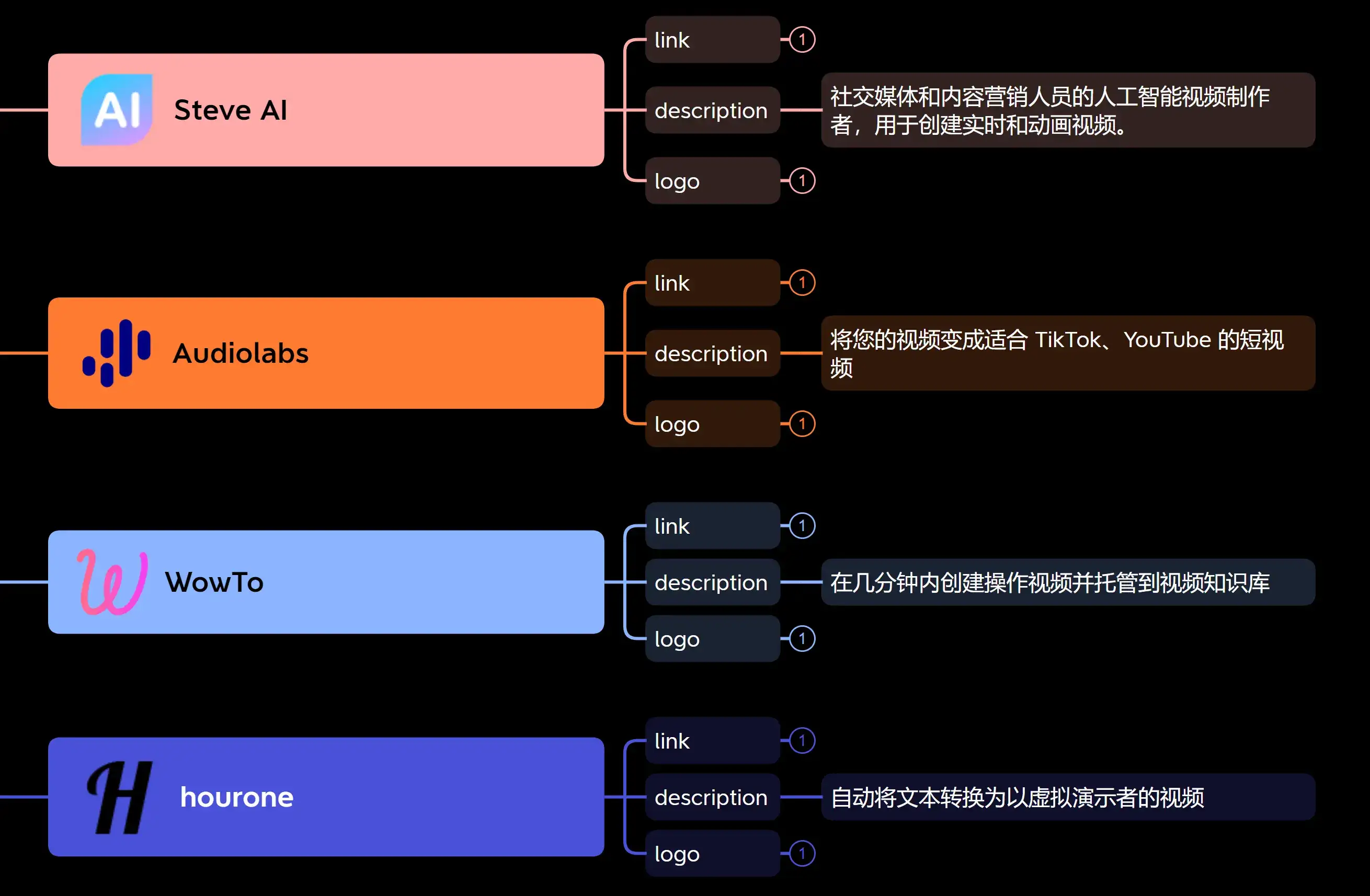 AIGC人工智能生成视频工具-珍藏版