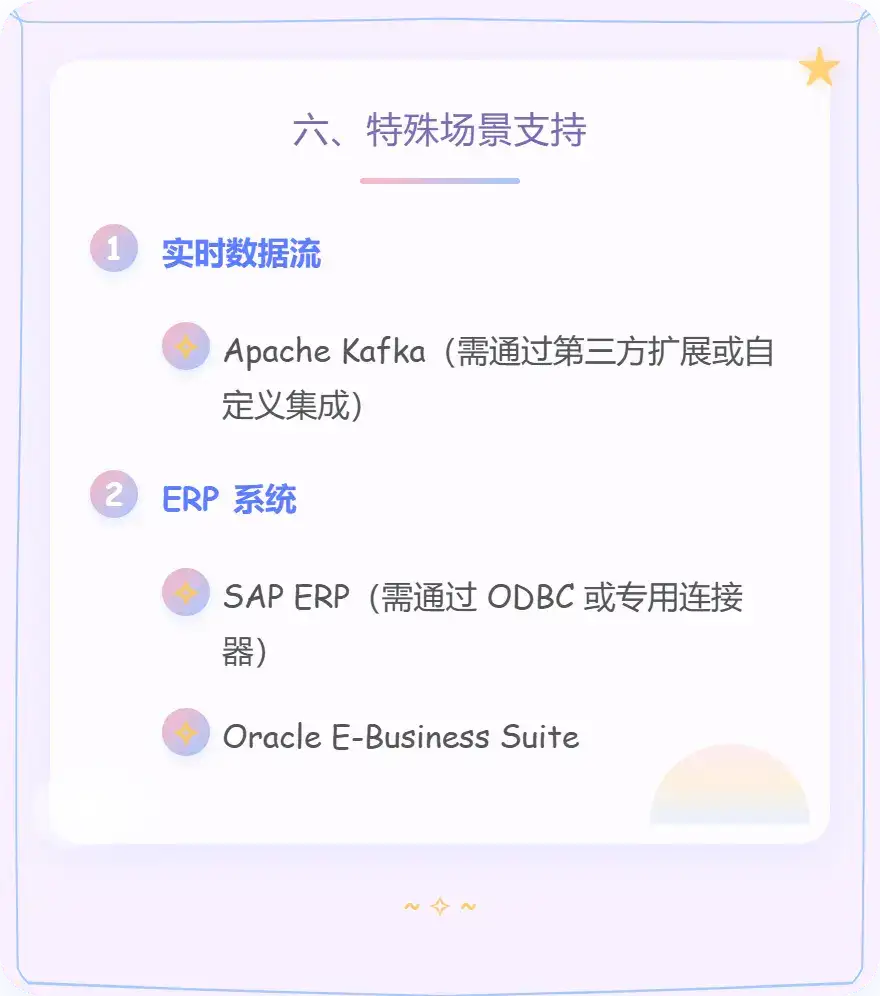 Tableau笔记 | 可连接的数据源