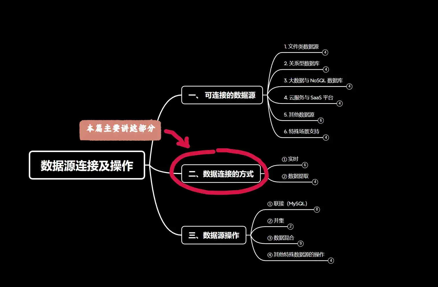 Tableau | 实时连接和数据提取一
