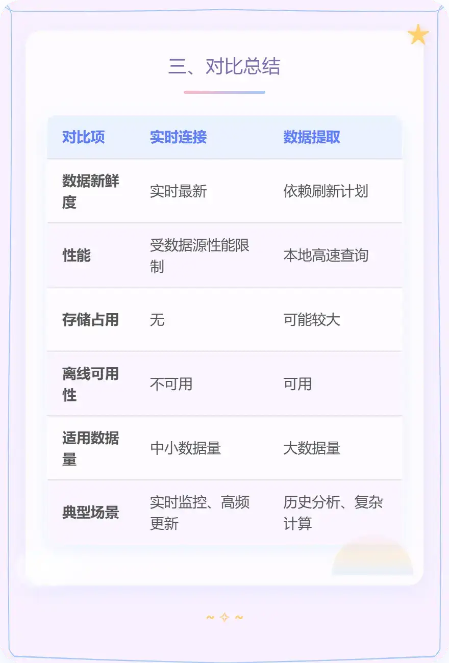 Tableau | 实时连接和数据提取二