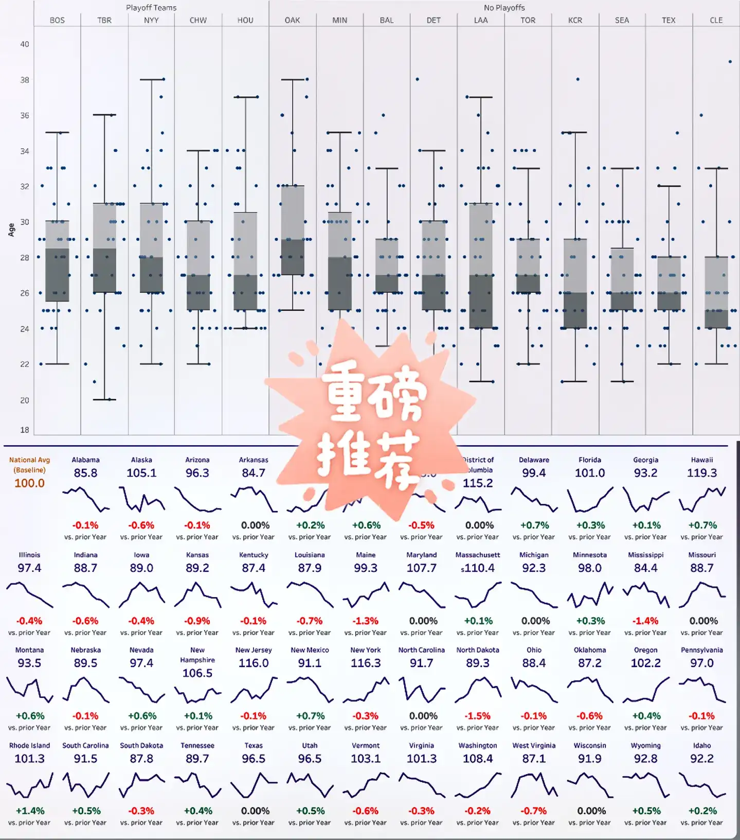 0代码、拖拽完成可视化