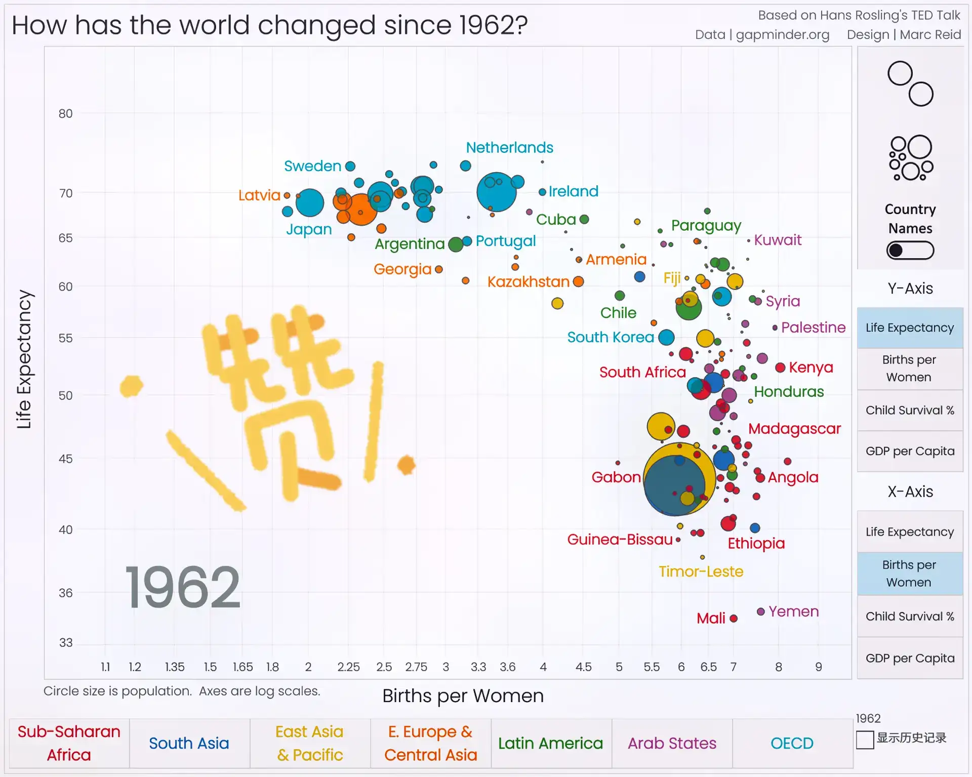 0代码、拖拽完成可视化
