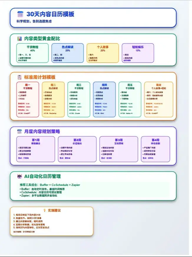 AI内容策划日历管理