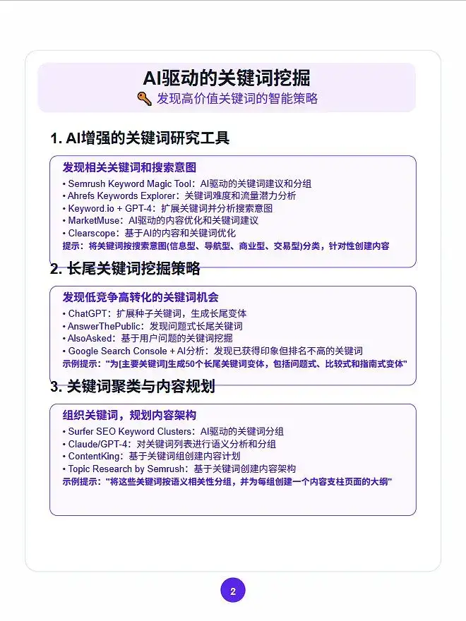 内容选题难?AI帮你挖爆关键词营销人必看