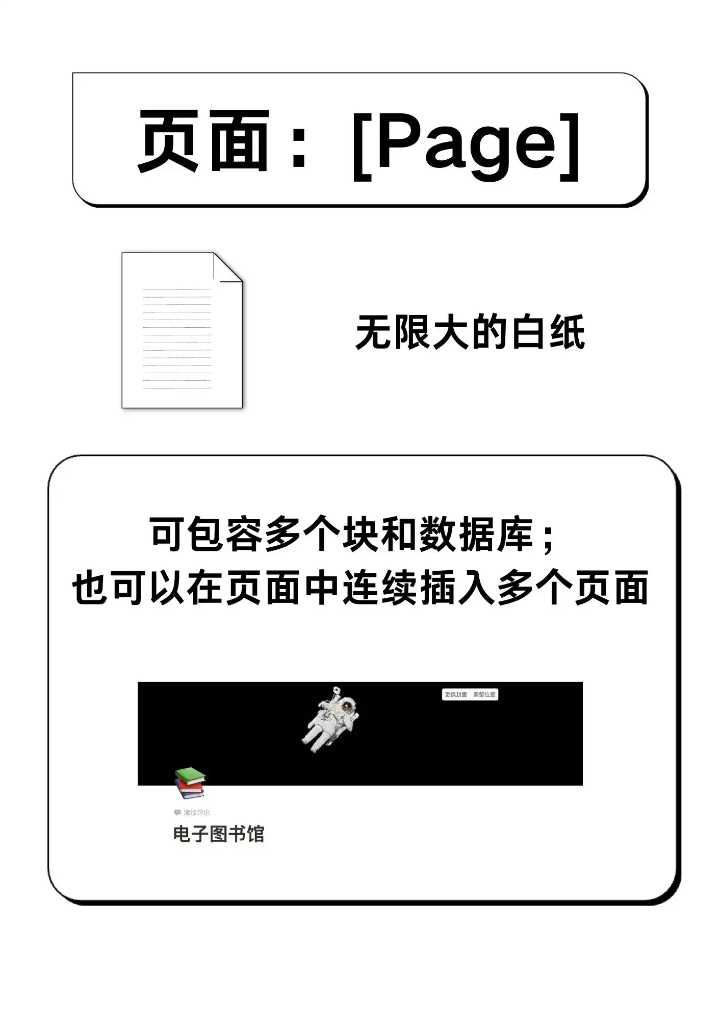 Notion：帮你一站式搞定所有信息