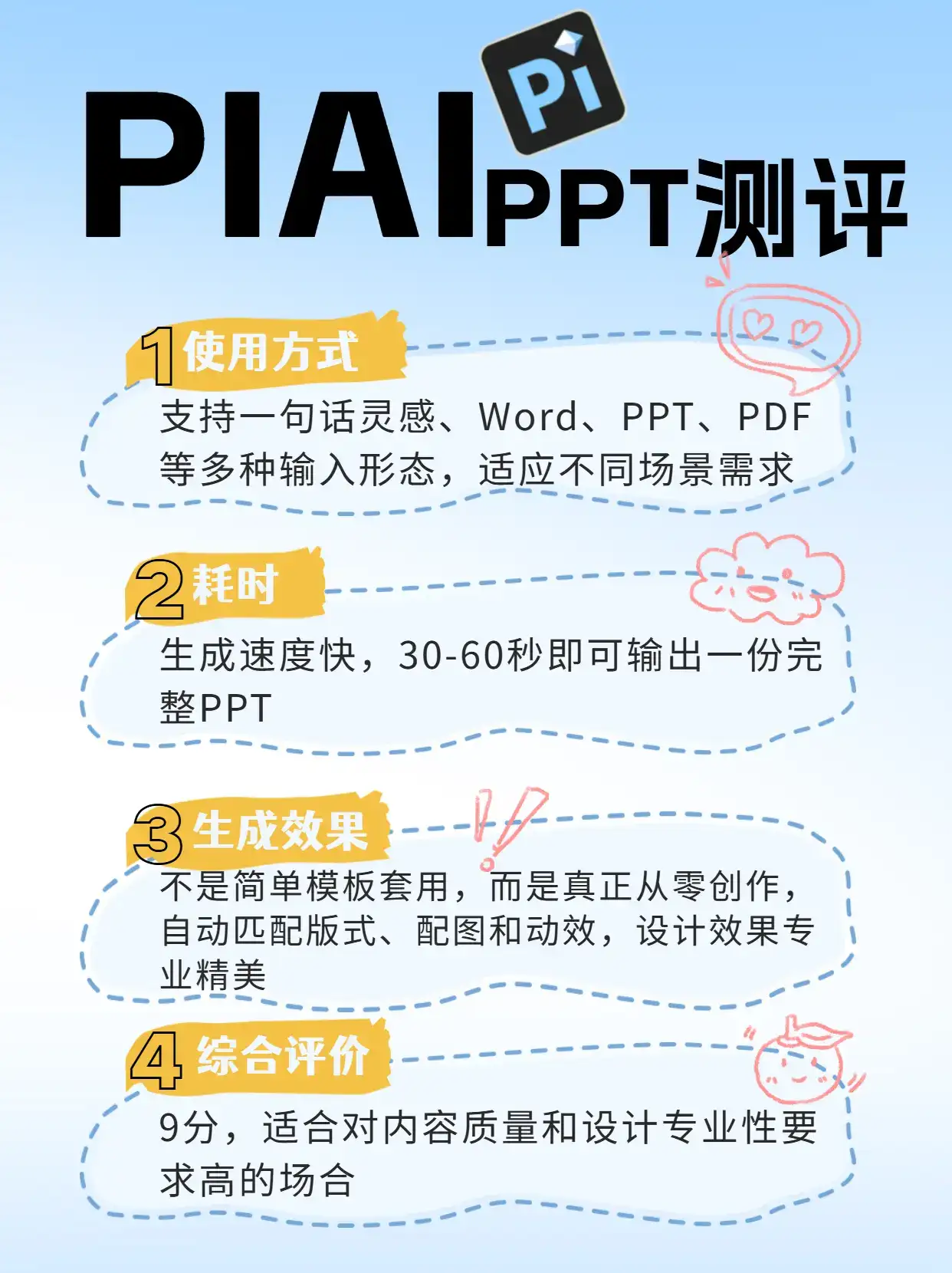 2025AIPPT神器段位榜!