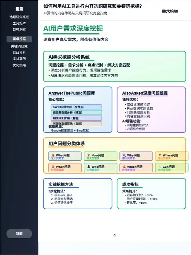 内容选题与关键词挖掘全攻略